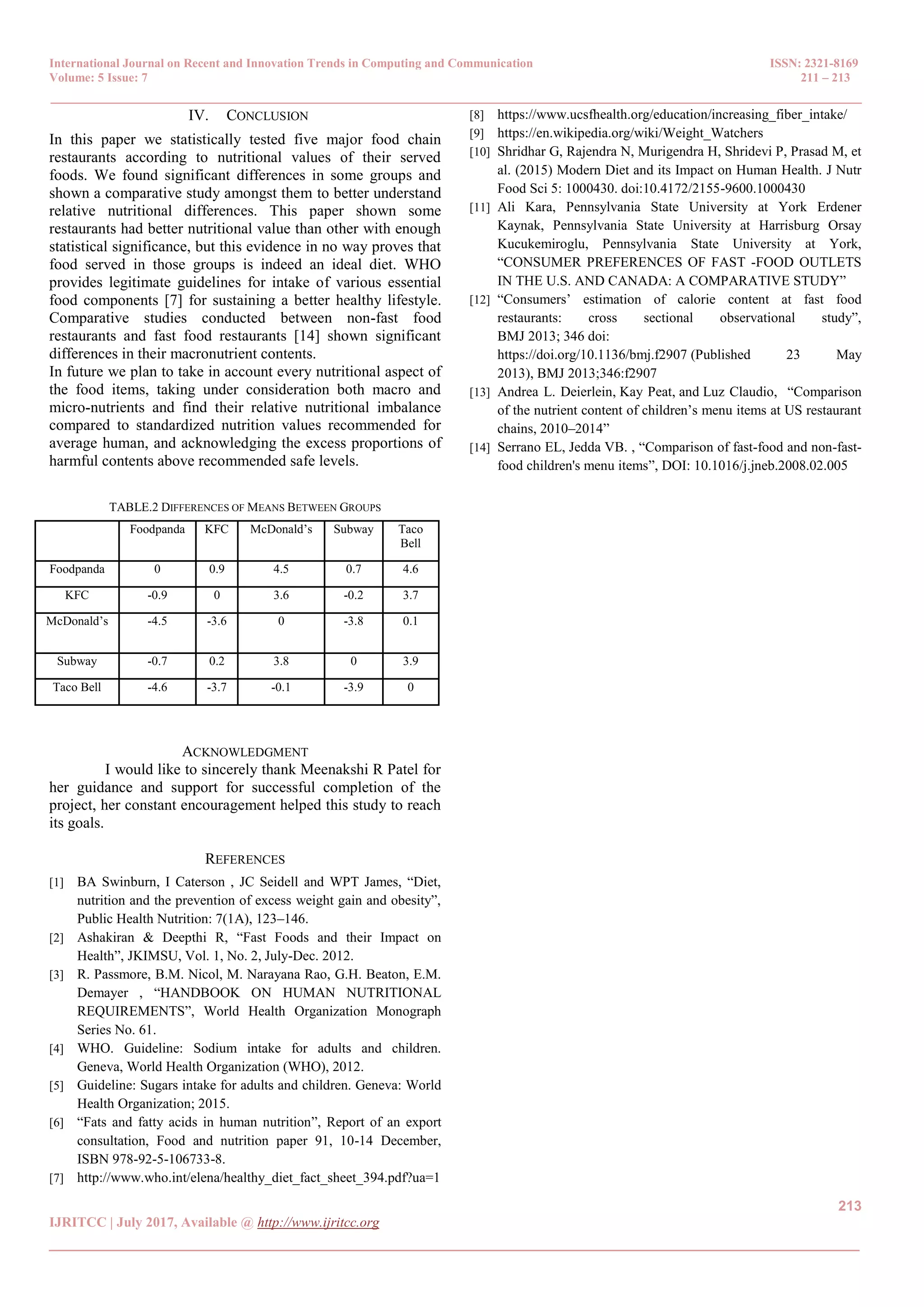 International Journal on Recent and Innovation Trends in Computing and Communication ISSN: 2321-8169
Volume: 5 Issue: 7 211 – 213
_______________________________________________________________________________________________
213
IJRITCC | July 2017, Available @ http://www.ijritcc.org
_______________________________________________________________________________________
IV. CONCLUSION
In this paper we statistically tested five major food chain
restaurants according to nutritional values of their served
foods. We found significant differences in some groups and
shown a comparative study amongst them to better understand
relative nutritional differences. This paper shown some
restaurants had better nutritional value than other with enough
statistical significance, but this evidence in no way proves that
food served in those groups is indeed an ideal diet. WHO
provides legitimate guidelines for intake of various essential
food components [7] for sustaining a better healthy lifestyle.
Comparative studies conducted between non-fast food
restaurants and fast food restaurants [14] shown significant
differences in their macronutrient contents.
In future we plan to take in account every nutritional aspect of
the food items, taking under consideration both macro and
micro-nutrients and find their relative nutritional imbalance
compared to standardized nutrition values recommended for
average human, and acknowledging the excess proportions of
harmful contents above recommended safe levels.
TABLE.2 DIFFERENCES OF MEANS BETWEEN GROUPS
Foodpanda KFC McDonald‘s Subway Taco
Bell
Foodpanda 0 0.9 4.5 0.7 4.6
KFC -0.9 0 3.6 -0.2 3.7
McDonald‘s -4.5 -3.6 0 -3.8 0.1
Subway -0.7 0.2 3.8 0 3.9
Taco Bell -4.6 -3.7 -0.1 -3.9 0
ACKNOWLEDGMENT
I would like to sincerely thank Meenakshi R Patel for
her guidance and support for successful completion of the
project, her constant encouragement helped this study to reach
its goals.
REFERENCES
[1] BA Swinburn, I Caterson , JC Seidell and WPT James, ―Diet,
nutrition and the prevention of excess weight gain and obesity‖,
Public Health Nutrition: 7(1A), 123–146.
[2] Ashakiran & Deepthi R, ―Fast Foods and their Impact on
Health‖, JKIMSU, Vol. 1, No. 2, July-Dec. 2012.
[3] R. Passmore, B.M. Nicol, M. Narayana Rao, G.H. Beaton, E.M.
Demayer , ―HANDBOOK ON HUMAN NUTRITIONAL
REQUIREMENTS‖, World Health Organization Monograph
Series No. 61.
[4] WHO. Guideline: Sodium intake for adults and children.
Geneva, World Health Organization (WHO), 2012.
[5] Guideline: Sugars intake for adults and children. Geneva: World
Health Organization; 2015.
[6] ―Fats and fatty acids in human nutrition‖, Report of an export
consultation, Food and nutrition paper 91, 10-14 December,
ISBN 978-92-5-106733-8.
[7] http://www.who.int/elena/healthy_diet_fact_sheet_394.pdf?ua=1
[8] https://www.ucsfhealth.org/education/increasing_fiber_intake/
[9] https://en.wikipedia.org/wiki/Weight_Watchers
[10] Shridhar G, Rajendra N, Murigendra H, Shridevi P, Prasad M, et
al. (2015) Modern Diet and its Impact on Human Health. J Nutr
Food Sci 5: 1000430. doi:10.4172/2155-9600.1000430
[11] Ali Kara, Pennsylvania State University at York Erdener
Kaynak, Pennsylvania State University at Harrisburg Orsay
Kucukemiroglu, Pennsylvania State University at York,
―CONSUMER PREFERENCES OF FAST -FOOD OUTLETS
IN THE U.S. AND CANADA: A COMPARATIVE STUDY‖
[12] ―Consumers‘ estimation of calorie content at fast food
restaurants: cross sectional observational study‖,
BMJ 2013; 346 doi:
https://doi.org/10.1136/bmj.f2907 (Published 23 May
2013), BMJ 2013;346:f2907
[13] Andrea L. Deierlein, Kay Peat, and Luz Claudio, ―Comparison
of the nutrient content of children‘s menu items at US restaurant
chains, 2010–2014‖
[14] Serrano EL, Jedda VB. , ―Comparison of fast-food and non-fast-
food children's menu items‖, DOI: 10.1016/j.jneb.2008.02.005
 