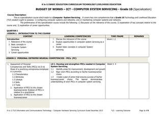 K to 12 BASIC EDUCATION CURRICULUM TECHNOLOGY LIVELIHOOD EDUCATION
K to 12 TLE Information and Communications Technology – Computer Hardware Servicing Curriculum Guide December 2013 *LO – Learning Outcome Page 1 of 9
BUDGET OF WORKS – ICT - COMPUTER SYSTEM SERVICING - Grade 10 (Specialization)
Course Description:
This is a specialization course which leads to a Computer System Servicing . It covers two core competencies that a Grade 10 Technology and Livelihood Education
(TLE) student ought to possess: 1) configuring computer systems and networks; and 2) maintaining computer systems and networks.
The preliminaries of this specialization course include the following: 1) discussion on the relevance of the course; 2) explanation of key concepts relative to the
course and; 3) exploration of career opportunities.
QUARTER I
LESSON 1: INTRODUCTION TO THE COURSE
CONTENT LEARNING COMPETENCIES TIME FRAME REMARKS
Introduction
1. Relevance of the course
2. Basic concepts in
Computer System
Servicing
3. Career opportunities
1. Discuss the relevance of the course
2. Explore opportunities in computer system servicing as a
career
3. Explain basic concepts in computer System
servicing
Week 1 -2
LESSON 2: PERSONAL ENTREPRE NEURIAL COMPETENCIES - PECs (PC)
1. Assessment of Personal
Competencies and Skills (PECs) vis-à-vis
those of a practicing entrepreneur/employee
in a province.
1.1 Characteristics
1.2 Attributes
1.3 Lifestyle
1.4 Skills
1.5 Traits
2. Application of PECs to the chosen
business/career Analysis of PECs in
relation to a practitioner
3. Application of PECs to the chosen
business/career
LO 1. Develop and strengthen PECs needed in Computer
System Servicing
1.1 Identify areas for improvement, development and growth
1.2 Align one’s PECs according to his/her business/career
choice
1.3 Create a plan of action that ensures success of his/her
business/career choice The learner demonstrates
understanding of one’s PECs in computer system servicing.
Week 3- 4
 