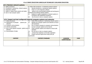 K to 12 BASIC EDUCATION CURRICULUM TECHNOLOGY LIVELIHOOD EDUCATION
K to 12 TLE Information and Communications Technology – Computer Hardware Servicing Curriculum Guide December 2013 *LO – Learning Outcome Page 5 of 9
LO 3. Maintain network systems
12. Safety procedures
13. Procedures in maintaining network systems
14. Diagnostics software
15. Repair or replace faulty systems and cables
16. Burn-in test computer system
3.1 Follow OHS procedures in maintaining network systems
3.2 Identify procedures in maintaining network systems
3.3 Check or run the diagnostic software
3.4 Adhere to the recommended schedule and techniques in
maintaining and cleaning network systems
3.5 Respond to sudden breakdowns of network systems in
accordance with established procedures
3.6 Run the burn-in test on computer systems
LO 4. Inspect and test configured/repaired computer systems and networks
17. Safety procedures
18. Maintenance of computer systems and
networks
19. Computer communications
20. Internet connectivity
21. Burn-in test repaired computer systems and
networks
22. Documentation of tasks
4.1 Follow OHS procedures in maintaining network systems
4.2 Maintain the computer systems and networks to ensure
safe operations
4.3 Run or conduct computer to computer communications
4.4 Connect computer systems to the internet
4.5 Check computer systems and network to ensure safe
operation
4.6 Run the burn-in test on computer systems
4.7 Conduct final inspection on the tests undertaken
4.8 Prepare technical reports that comply with job
requirements
CONTENT CONTENT STANDARD LEARNING
COMPETENCIES
CODE
 