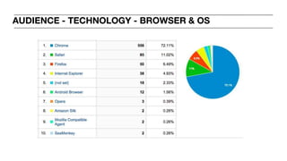 AUDIENCE - TECHNOLOGY - BROWSER & OS
 
