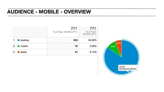 AUDIENCE - MOBILE - OVERVIEW
 