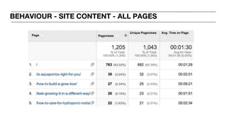 BEHAVIOUR - SITE CONTENT - ALL PAGES
 