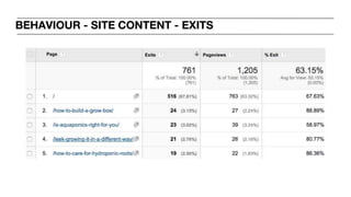 BEHAVIOUR - SITE CONTENT - EXITS
 