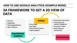 HOW TO USE GOOGLE ANALYTICS: EXAMPLE MODEL
 