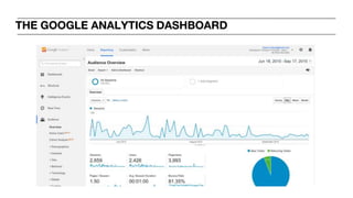 THE GOOGLE ANALYTICS DASHBOARD
 