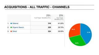 ACQUISITIONS - ALL TRAFFIC - CHANNELS
 