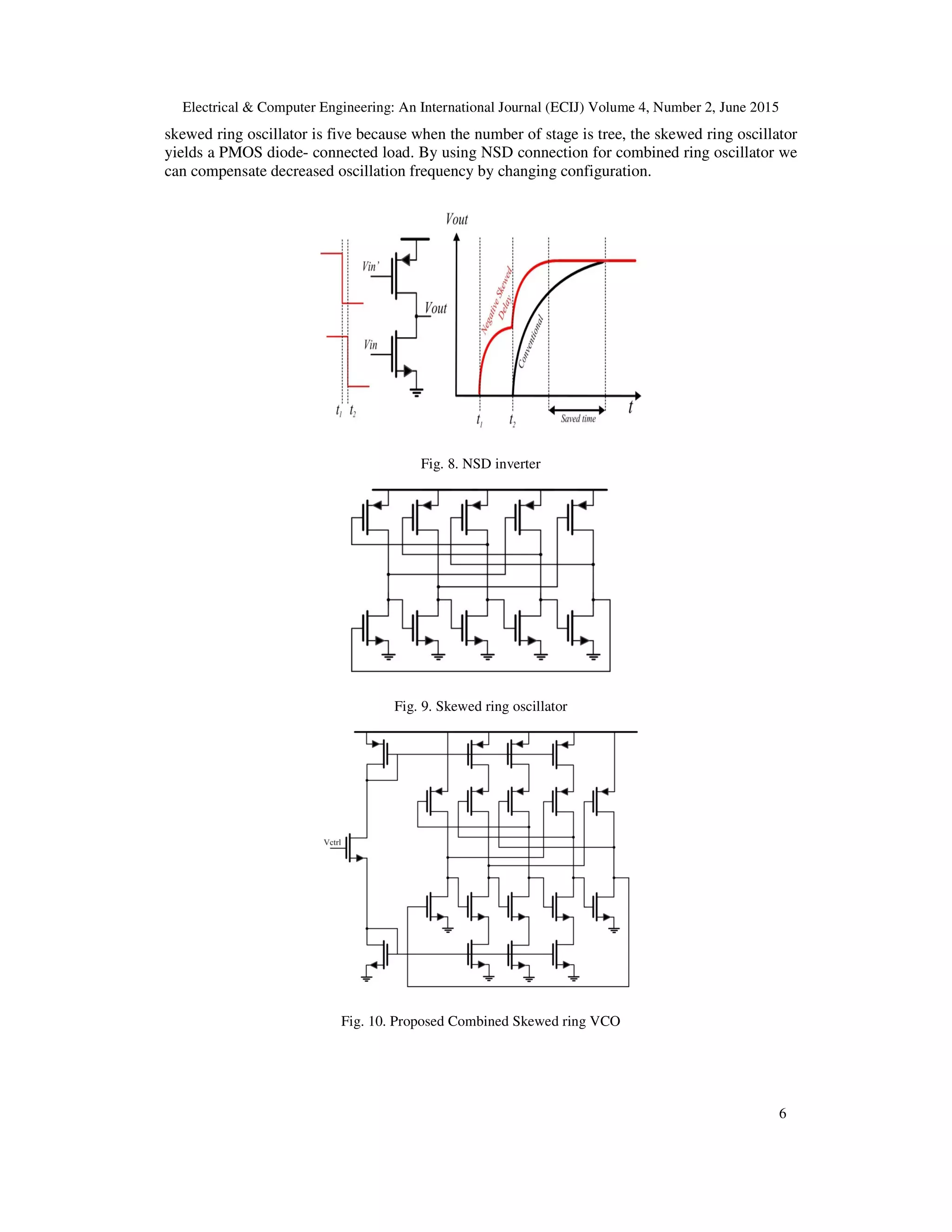 Electrical & Computer Engineering: An International Journal (ECIJ) Volume 4, Number 2, June 2015
6
skewed ring oscillator is five because when the number of stage is tree, the skewed ring oscillator
yields a PMOS diode- connected load. By using NSD connection for combined ring oscillator we
can compensate decreased oscillation frequency by changing configuration.
Fig. 8. NSD inverter
Fig. 9. Skewed ring oscillator
Fig. 10. Proposed Combined Skewed ring VCO
 