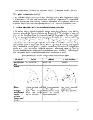 STATE OF THE ART: DYNAMIC VOLTAGE RESTORER FOR POWER QUALITY ...