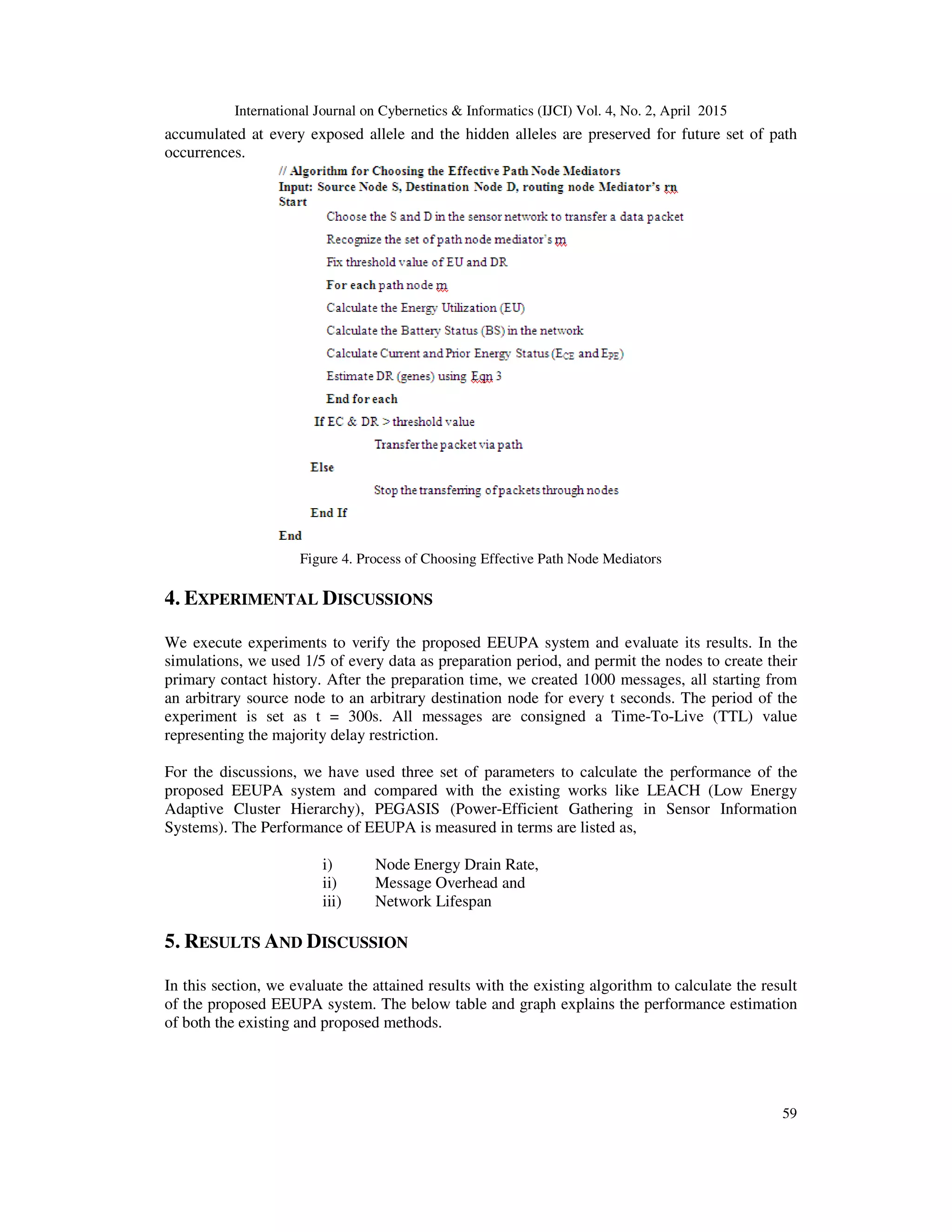 International Journal on Cybernetics & Informatics (IJCI) Vol. 4, No. 2, April 2015
59
accumulated at every exposed allele and the hidden alleles are preserved for future set of path
occurrences.
Figure 4. Process of Choosing Effective Path Node Mediators
4. EXPERIMENTAL DISCUSSIONS
We execute experiments to verify the proposed EEUPA system and evaluate its results. In the
simulations, we used 1/5 of every data as preparation period, and permit the nodes to create their
primary contact history. After the preparation time, we created 1000 messages, all starting from
an arbitrary source node to an arbitrary destination node for every t seconds. The period of the
experiment is set as t = 300s. All messages are consigned a Time-To-Live (TTL) value
representing the majority delay restriction.
For the discussions, we have used three set of parameters to calculate the performance of the
proposed EEUPA system and compared with the existing works like LEACH (Low Energy
Adaptive Cluster Hierarchy), PEGASIS (Power-Efficient Gathering in Sensor Information
Systems). The Performance of EEUPA is measured in terms are listed as,
i) Node Energy Drain Rate,
ii) Message Overhead and
iii) Network Lifespan
5. RESULTS AND DISCUSSION
In this section, we evaluate the attained results with the existing algorithm to calculate the result
of the proposed EEUPA system. The below table and graph explains the performance estimation
of both the existing and proposed methods.
 