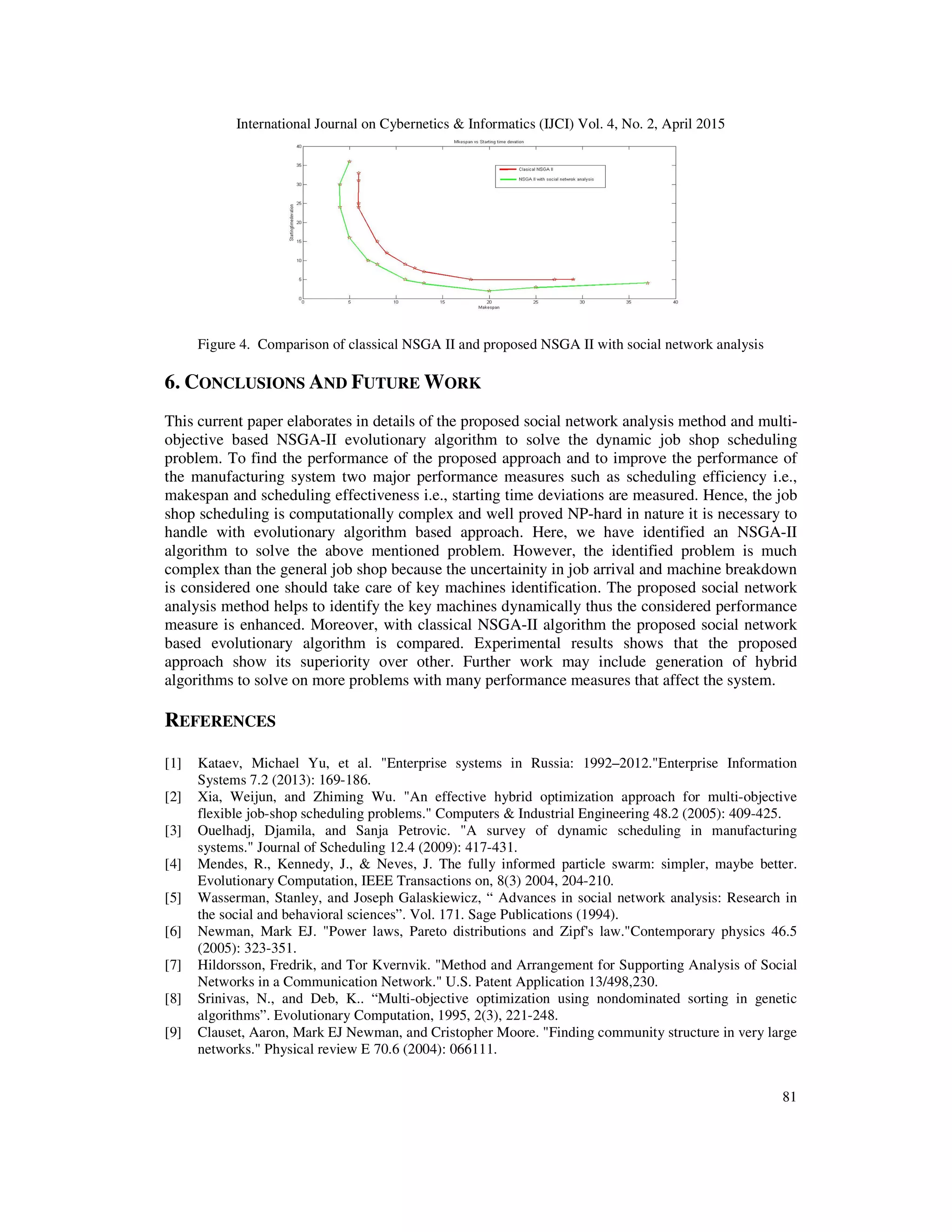 International Journal on Cybernetics & Informatics (IJCI) Vol. 4, No. 2, April 2015
81
Figure 4. Comparison of classical NSGA II and proposed NSGA II with social network analysis
6. CONCLUSIONS AND FUTURE WORK
This current paper elaborates in details of the proposed social network analysis method and multi-
objective based NSGA-II evolutionary algorithm to solve the dynamic job shop scheduling
problem. To find the performance of the proposed approach and to improve the performance of
the manufacturing system two major performance measures such as scheduling efficiency i.e.,
makespan and scheduling effectiveness i.e., starting time deviations are measured. Hence, the job
shop scheduling is computationally complex and well proved NP-hard in nature it is necessary to
handle with evolutionary algorithm based approach. Here, we have identified an NSGA-II
algorithm to solve the above mentioned problem. However, the identified problem is much
complex than the general job shop because the uncertainity in job arrival and machine breakdown
is considered one should take care of key machines identification. The proposed social network
analysis method helps to identify the key machines dynamically thus the considered performance
measure is enhanced. Moreover, with classical NSGA-II algorithm the proposed social network
based evolutionary algorithm is compared. Experimental results shows that the proposed
approach show its superiority over other. Further work may include generation of hybrid
algorithms to solve on more problems with many performance measures that affect the system.
REFERENCES
[1] Kataev, Michael Yu, et al. "Enterprise systems in Russia: 1992–2012."Enterprise Information
Systems 7.2 (2013): 169-186.
[2] Xia, Weijun, and Zhiming Wu. "An effective hybrid optimization approach for multi-objective
flexible job-shop scheduling problems." Computers & Industrial Engineering 48.2 (2005): 409-425.
[3] Ouelhadj, Djamila, and Sanja Petrovic. "A survey of dynamic scheduling in manufacturing
systems." Journal of Scheduling 12.4 (2009): 417-431.
[4] Mendes, R., Kennedy, J., & Neves, J. The fully informed particle swarm: simpler, maybe better.
Evolutionary Computation, IEEE Transactions on, 8(3) 2004, 204-210.
[5] Wasserman, Stanley, and Joseph Galaskiewicz, “ Advances in social network analysis: Research in
the social and behavioral sciences”. Vol. 171. Sage Publications (1994).
[6] Newman, Mark EJ. "Power laws, Pareto distributions and Zipf's law."Contemporary physics 46.5
(2005): 323-351.
[7] Hildorsson, Fredrik, and Tor Kvernvik. "Method and Arrangement for Supporting Analysis of Social
Networks in a Communication Network." U.S. Patent Application 13/498,230.
[8] Srinivas, N., and Deb, K.. “Multi-objective optimization using nondominated sorting in genetic
algorithms”. Evolutionary Computation, 1995, 2(3), 221-248.
[9] Clauset, Aaron, Mark EJ Newman, and Cristopher Moore. "Finding community structure in very large
networks." Physical review E 70.6 (2004): 066111.
 
