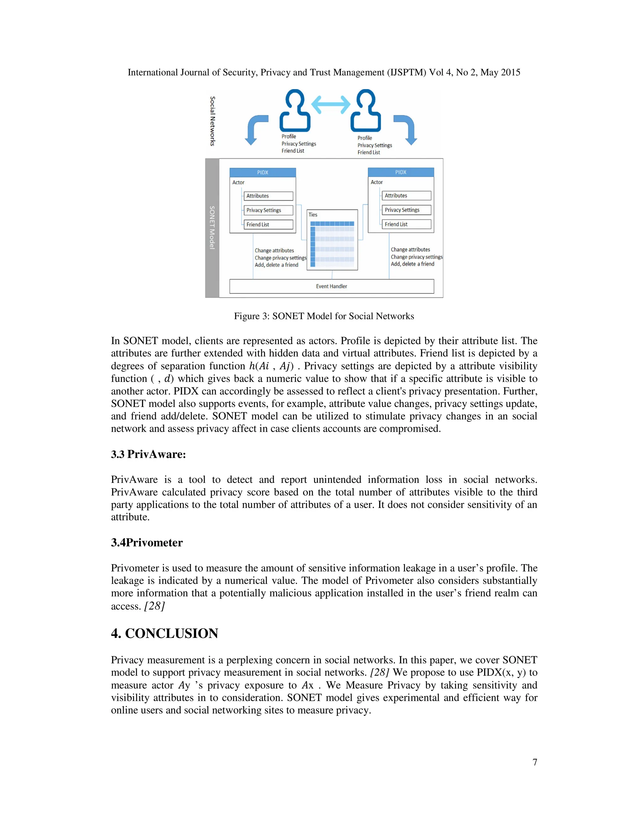 International Journal of Security, Privacy and Trust Management (IJSPTM) Vol 4, No 2, May 2015
7
Figure 3: SONET Model for Social Networks
In SONET model, clients are represented as actors. Profile is depicted by their attribute list. The
attributes are further extended with hidden data and virtual attributes. Friend list is depicted by a
degrees of separation function ℎ( , ) . Privacy settings are depicted by a attribute visibility
function ( , ) which gives back a numeric value to show that if a specific attribute is visible to
another actor. PIDX can accordingly be assessed to reflect a client's privacy presentation. Further,
SONET model also supports events, for example, attribute value changes, privacy settings update,
and friend add/delete. SONET model can be utilized to stimulate privacy changes in an social
network and assess privacy affect in case clients accounts are compromised.
3.3 PrivAware:
PrivAware is a tool to detect and report unintended information loss in social networks.
PrivAware calculated privacy score based on the total number of attributes visible to the third
party applications to the total number of attributes of a user. It does not consider sensitivity of an
attribute.
3.4Privometer
Privometer is used to measure the amount of sensitive information leakage in a user’s profile. The
leakage is indicated by a numerical value. The model of Privometer also considers substantially
more information that a potentially malicious application installed in the user’s friend realm can
access. [28]
4. CONCLUSION
Privacy measurement is a perplexing concern in social networks. In this paper, we cover SONET
model to support privacy measurement in social networks. [28] We propose to use PIDX(x, y) to
measure actor y ’s privacy exposure to x . We Measure Privacy by taking sensitivity and
visibility attributes in to consideration. SONET model gives experimental and efficient way for
online users and social networking sites to measure privacy.
 