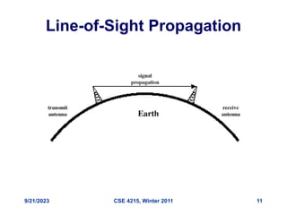 9/21/2023 CSE 4215, Winter 2011 11
Line-of-Sight Propagation
 