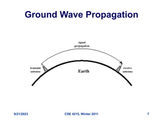 9/21/2023 CSE 4215, Winter 2011 7
Ground Wave Propagation
 