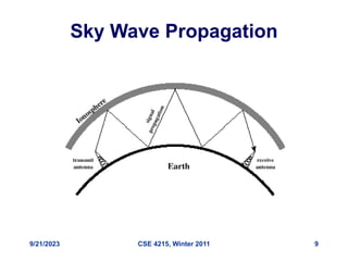 9/21/2023 CSE 4215, Winter 2011 9
Sky Wave Propagation
 