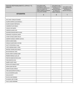 GESTIONA RESPONSABLEMENTE EL ESPACIO Y EL
AMBIENTE
Ubica distintos restos
arqueológicos de Caral
reconociendo los elementos del
espacio que utilizaron los
antiguos pobladores apoyándose
en los puntos cardinales.
Ubica distintos restos
arqueológicos de Caral
reconociendo los
elementos del espacio
que utilizaron los
antiguos pobladores.
Ubica distintos restos
arqueológicos de Caral
reconociendo los
elementos del espacio.
ESTUDIANTES
3 2 1
ADCO APAZA OSWALDO EDUARDO
AGUIRRE HERRERA ALEXA MARICIELO
CALSIN SUCASARA CRISTIAN WIL
CHAMORRO FELIPA FRANCO
CONDORI CARI ANDRES
CONDORI SUCASACA JAEL
ESQUERRA ESPINOZA MARILYN SAURI
FERNANDEZ CHUQUIRUNA JENIFER
FLORES HURTADO JUNIOR CARLOS
GAMARRA HUANASCA JHEREMY GUSTAVO
GARCIA HUAMAN ANABEL
GONZALES QUISPE MARCO ANTONIO
HUAYTA OCHOCHOQUE, Aracely
LOPEZ CARDENAS ANGELY CORAL
MARTINEZ TENORIO ROSA DANIELA
MATOS RIVERA MILY ROSA
MOLINA CORDOVA ADRIANO JIMMY
PEÑARES ESPINOZA JUAN LUIS
PEREYRA ROMERO BAYRON JOSUE
PUMA MOGROVEJO MIA
RAMIREZ QUISPE YAMILE
RIVERA HUAYA BRANDO JESUS
ROMAN QUISPE MELISSA
QUISPE DELGADO HORACIO
TAIPE SANTOS BRITANY ESTRELLA
VILLALVA NAVEROS LILIANA
VIZA ALCA KATHY
VIZA ZELA ANA FERNANDA
VELASQUEZ LIRIO YETZIBEL
TREJO LUQUEZ SANDRIMIR
 