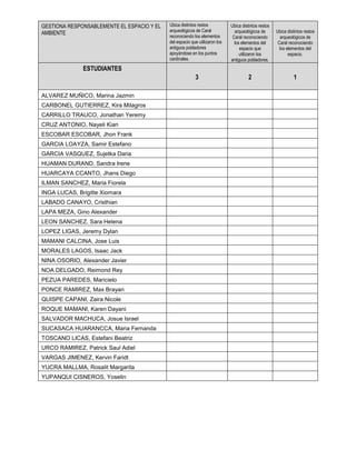 GESTIONA RESPONSABLEMENTE EL ESPACIO Y EL
AMBIENTE
Ubica distintos restos
arqueológicos de Caral
reconociendo los elementos
del espacio que utilizaron los
antiguos pobladores
apoyándose en los puntos
cardinales.
Ubica distintos restos
arqueológicos de
Caral reconociendo
los elementos del
espacio que
utilizaron los
antiguos pobladores.
Ubica distintos restos
arqueológicos de
Caral reconociendo
los elementos del
espacio.
ESTUDIANTES
3 2 1
ALVAREZ MUÑICO, Marina Jazmin
CARBONEL GUTIERREZ, Kira Milagros
CARRILLO TRAUCO, Jonathan Yeremy
CRUZ ANTONIO, Nayeli Kiari
ESCOBAR ESCOBAR, Jhon Frank
GARCIA LOAYZA, Samir Estefano
GARCIA VASQUEZ, Sujetka Daria
HUAMAN DURAND, Sandra Irene
HUARCAYA CCANTO, Jhans Diego
ILMAN SANCHEZ, Maria Fiorela
INGA LUCAS, Brigitte Xiomara
LABADO CANAYO, Cristhian
LAPA MEZA, Gino Alexander
LEON SANCHEZ, Sara Helena
LOPEZ LIGAS, Jeremy Dylan
MAMANI CALCINA, Jose Luis
MORALES LAGOS, Isaac Jack
NINA OSORIO, Alexander Javier
NOA DELGADO, Reimond Rey
PEZUA PAREDES, Maricielo
PONCE RAMIREZ, Max Brayan
QUISPE CAPANI, Zaira Nicole
ROQUE MAMANI, Karen Dayani
SALVADOR MACHUCA, Josue Israel
SUCASACA HUARANCCA, Maria Fernanda
TOSCANO LICAS, Estefani Beatriz
URCO RAMIREZ, Patrick Saul Adiel
VARGAS JIMENEZ, Kervin Faridt
YUCRA MALLMA, Rosalit Margarita
YUPANQUI CISNEROS, Yoselin
 