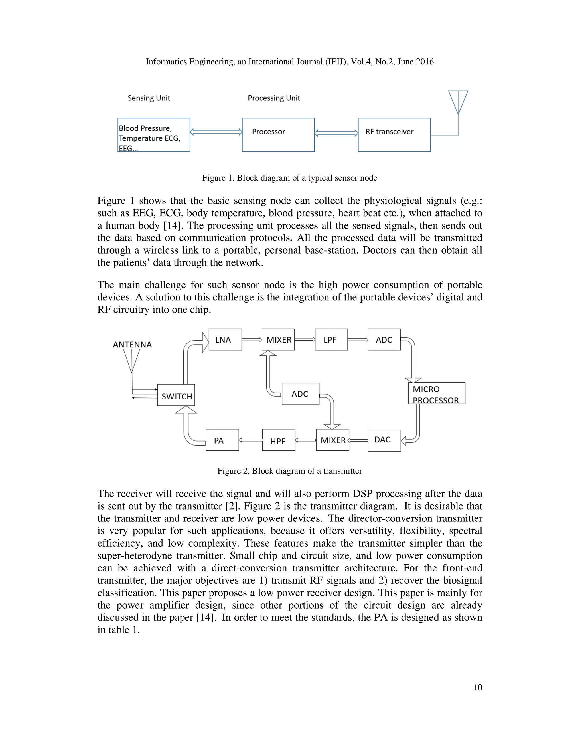 Informatics Engineering, an International Journal (IEIJ), Vol.4, No.2, June 2016
10
Figure 1. Block diagram of a typical sensor node
Figure 1 shows that the basic sensing node can collect the physiological signals (e.g.:
such as EEG, ECG, body temperature, blood pressure, heart beat etc.), when attached to
a human body [14]. The processing unit processes all the sensed signals, then sends out
the data based on communication protocols. All the processed data will be transmitted
through a wireless link to a portable, personal base-station. Doctors can then obtain all
the patients’ data through the network.
The main challenge for such sensor node is the high power consumption of portable
devices. A solution to this challenge is the integration of the portable devices’ digital and
RF circuitry into one chip.
Figure 2. Block diagram of a transmitter
The receiver will receive the signal and will also perform DSP processing after the data
is sent out by the transmitter [2]. Figure 2 is the transmitter diagram. It is desirable that
the transmitter and receiver are low power devices. The director-conversion transmitter
is very popular for such applications, because it offers versatility, flexibility, spectral
efficiency, and low complexity. These features make the transmitter simpler than the
super-heterodyne transmitter. Small chip and circuit size, and low power consumption
can be achieved with a direct-conversion transmitter architecture. For the front-end
transmitter, the major objectives are 1) transmit RF signals and 2) recover the biosignal
classification. This paper proposes a low power receiver design. This paper is mainly for
the power amplifier design, since other portions of the circuit design are already
discussed in the paper [14]. In order to meet the standards, the PA is designed as shown
in table 1.
 