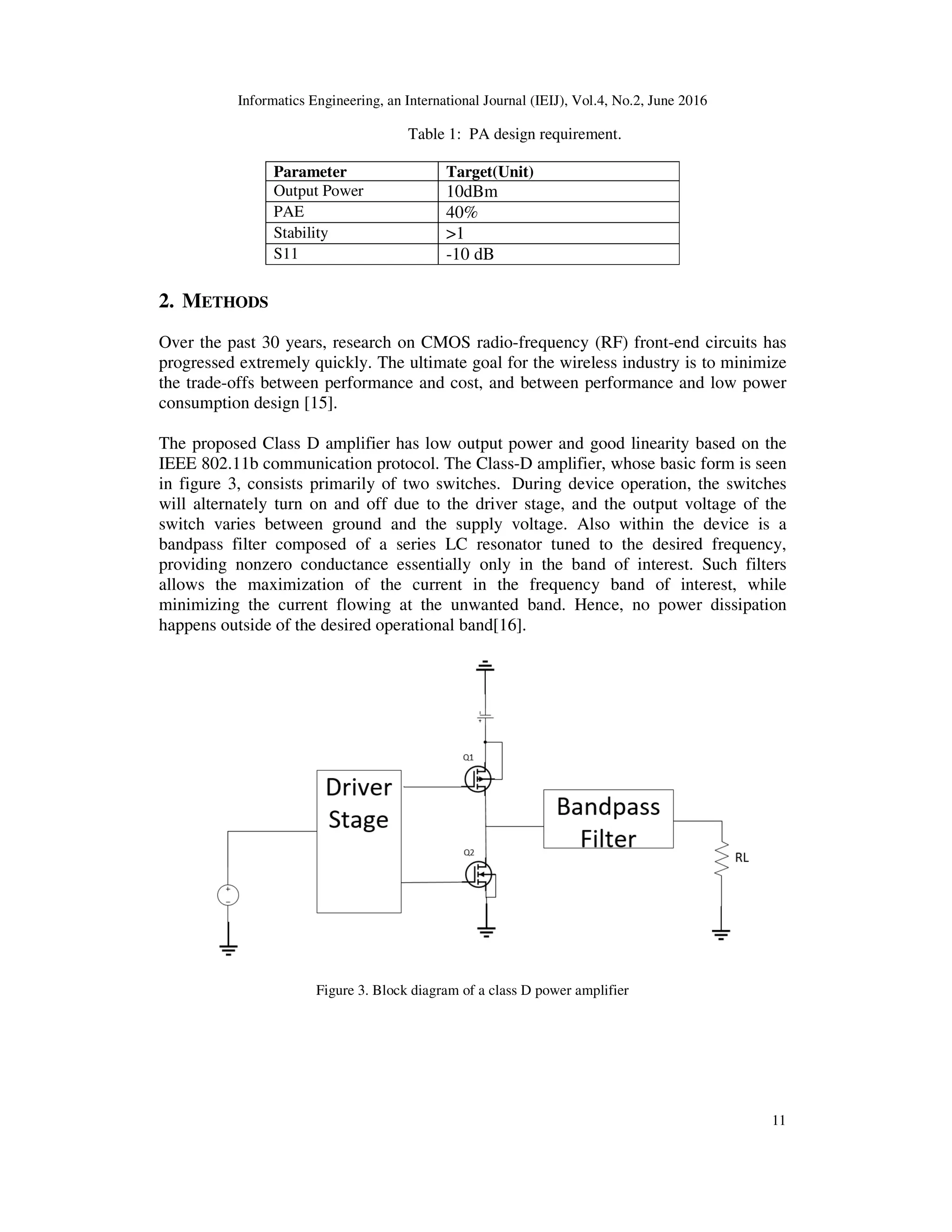 Informatics Engineering, an International Journal (IEIJ), Vol.4, No.2, June 2016
11
Table 1: PA design requirement.
Parameter Target(Unit)
Output Power 10dBm
PAE 40%
Stability >1
S11 -10 dB
2. METHODS
Over the past 30 years, research on CMOS radio-frequency (RF) front-end circuits has
progressed extremely quickly. The ultimate goal for the wireless industry is to minimize
the trade-offs between performance and cost, and between performance and low power
consumption design [15].
The proposed Class D amplifier has low output power and good linearity based on the
IEEE 802.11b communication protocol. The Class-D amplifier, whose basic form is seen
in figure 3, consists primarily of two switches. During device operation, the switches
will alternately turn on and off due to the driver stage, and the output voltage of the
switch varies between ground and the supply voltage. Also within the device is a
bandpass filter composed of a series LC resonator tuned to the desired frequency,
providing nonzero conductance essentially only in the band of interest. Such filters
allows the maximization of the current in the frequency band of interest, while
minimizing the current flowing at the unwanted band. Hence, no power dissipation
happens outside of the desired operational band[16].
Figure 3. Block diagram of a class D power amplifier
 