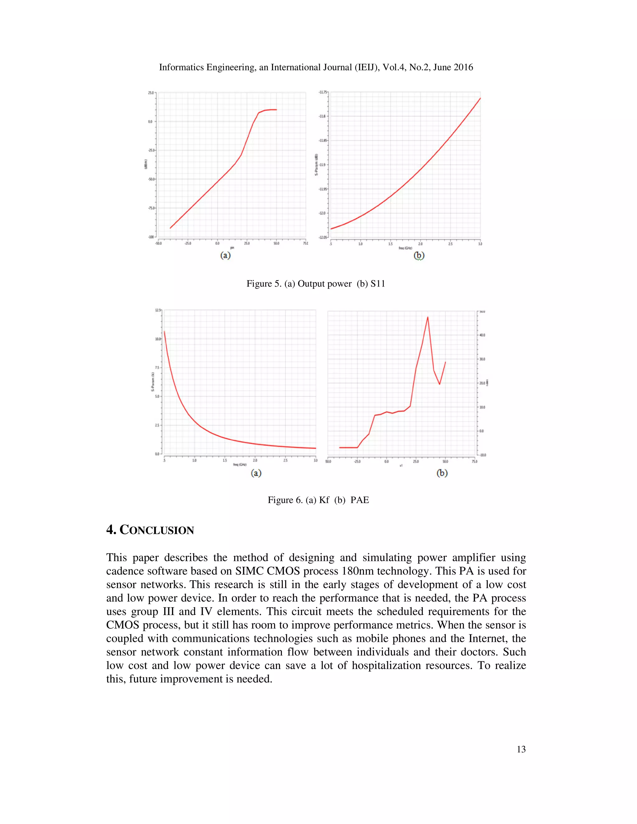Informatics Engineering, an International Journal (IEIJ), Vol.4, No.2, June 2016
13
Figure 5. (a) Output power (b) S11
Figure 6. (a) Kf (b) PAE
4. CONCLUSION
This paper describes the method of designing and simulating power amplifier using
cadence software based on SIMC CMOS process 180nm technology. This PA is used for
sensor networks. This research is still in the early stages of development of a low cost
and low power device. In order to reach the performance that is needed, the PA process
uses group III and IV elements. This circuit meets the scheduled requirements for the
CMOS process, but it still has room to improve performance metrics. When the sensor is
coupled with communications technologies such as mobile phones and the Internet, the
sensor network constant information flow between individuals and their doctors. Such
low cost and low power device can save a lot of hospitalization resources. To realize
this, future improvement is needed.
 