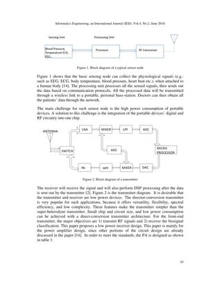 CLASS D POWER AMPLIFIER FOR MEDICAL APPLICATION | PDF
