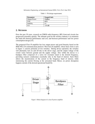 Class D Power Amplifier for Medical Application | PDF