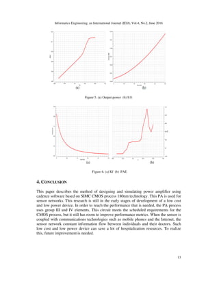 Class D Power Amplifier for Medical Application | PDF