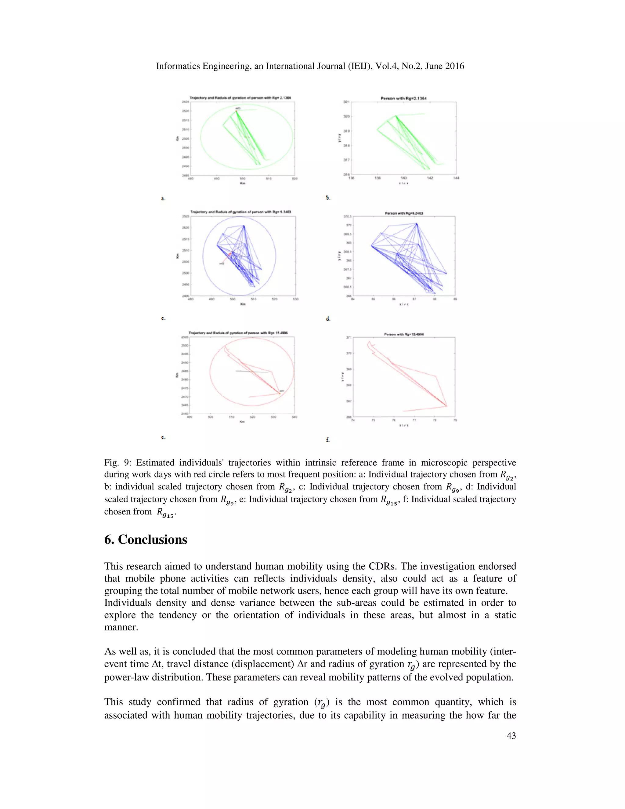 Informatics Engineering, an International Journal (IEIJ), Vol.4, No.2, June 2016
43
Fig. 9: Estimated individuals' trajectories within intrinsic reference frame in microscopic perspective
during work days with red circle refers to most frequent position: a: Individual trajectory chosen from ܴ௚మ
,
b: individual scaled trajectory chosen from ܴ௚మ
, c: Individual trajectory chosen from ܴ௚వ
, d: Individual
scaled trajectory chosen from ܴ௚వ
, e: Individual trajectory chosen from ܴ௚భఱ
, f: Individual scaled trajectory
chosen from ܴ௚భఱ
.
6. Conclusions
This research aimed to understand human mobility using the CDRs. The investigation endorsed
that mobile phone activities can reflects individuals density, also could act as a feature of
grouping the total number of mobile network users, hence each group will have its own feature.
Individuals density and dense variance between the sub-areas could be estimated in order to
explore the tendency or the orientation of individuals in these areas, but almost in a static
manner.
As well as, it is concluded that the most common parameters of modeling human mobility (inter-
event time ∆t, travel distance (displacement) ∆r and radius of gyration ‫ݎ‬௚) are represented by the
power-law distribution. These parameters can reveal mobility patterns of the evolved population.
This study confirmed that radius of gyration (‫ݎ‬௚) is the most common quantity, which is
associated with human mobility trajectories, due to its capability in measuring the how far the
 