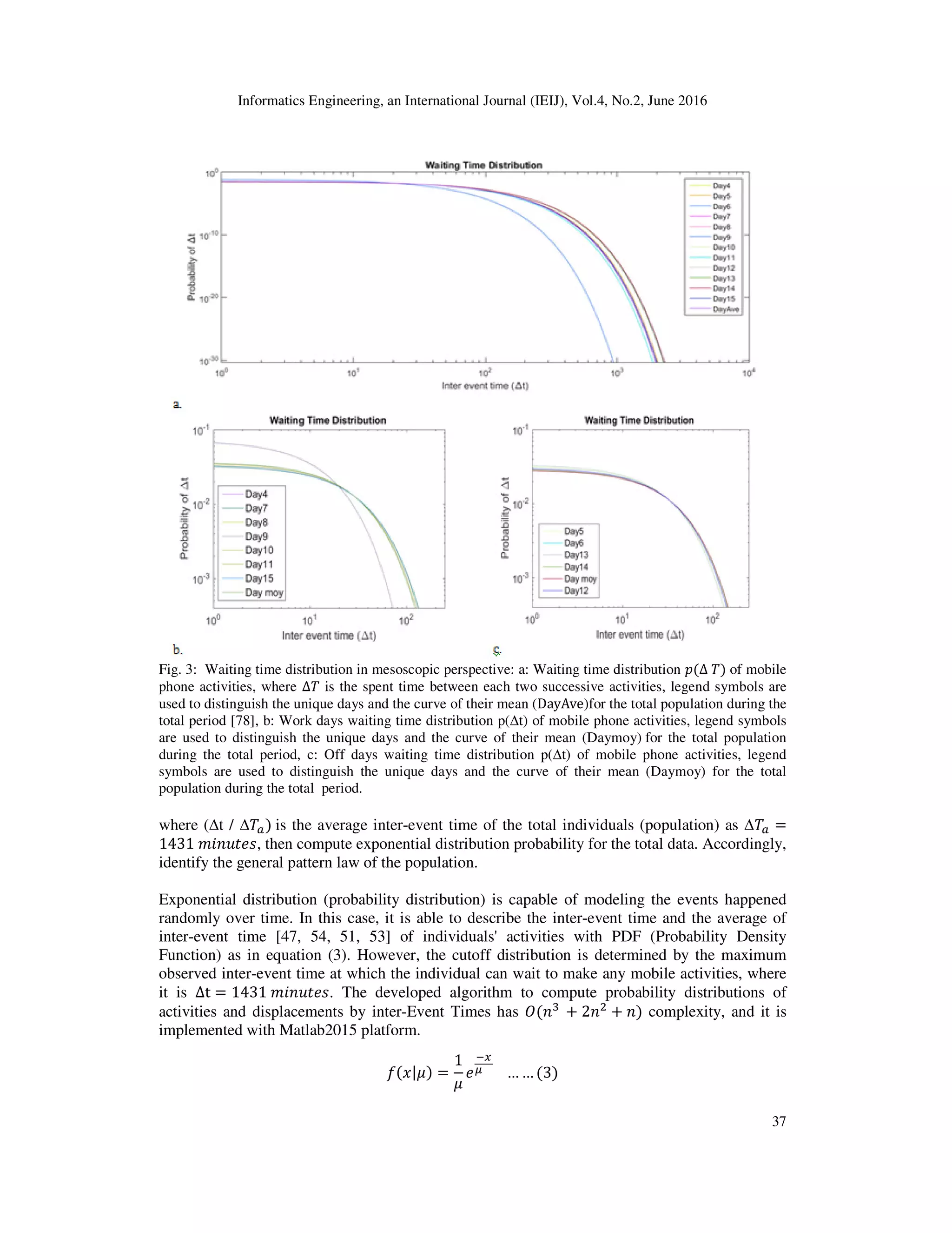 Informatics Engineering, an International Journal (IEIJ), Vol.4, No.2, June 2016
37
Fig. 3: Waiting time distribution in mesoscopic perspective: a: Waiting time distribution ‫݌‬ሺ∆	ܶሻ of mobile
phone activities, where ∆ܶ is the spent time between each two successive activities, legend symbols are
used to distinguish the unique days and the curve of their mean (DayAve)for the total population during the
total period [78], b: Work days waiting time distribution p(∆t) of mobile phone activities, legend symbols
are used to distinguish the unique days and the curve of their mean (Daymoy)	for the total population
during the total period, c: Off days waiting time distribution p(∆t) of mobile phone activities, legend
symbols are used to distinguish the unique days and the curve of their mean (Daymoy) for the total
population during the total period.
where (∆t / ∆ܶ௔ሻ	is the average inter-event time of the total individuals (population) as ∆ܶ௔ =
1431	݉݅݊‫,ݏ݁ݐݑ‬ then compute exponential distribution probability for the total data. Accordingly,
identify the general pattern law of the population.
Exponential distribution (probability distribution) is capable of modeling the events happened
randomly over time. In this case, it is able to describe the inter-event time and the average of
inter-event time [47, 54, 51, 53] of individuals' activities with PDF (Probability Density
Function) as in equation (3). However, the cutoff distribution is determined by the maximum
observed inter-event time at which the individual can wait to make any mobile activities, where
it is ∆t = 1431	݉݅݊‫.ݏ݁ݐݑ‬ The developed algorithm to compute probability distributions of
activities and displacements by inter-Event Times has ܱሺ݊ଷ	
+ 2݊ଶ
+ ݊ሻ complexity, and it is
implemented with Matlab2015 platform.
݂ሺ‫ߤ|ݔ‬ሻ =
1
ߤ
݁
ି௫
ఓ				 			… … ሺ3ሻ
 