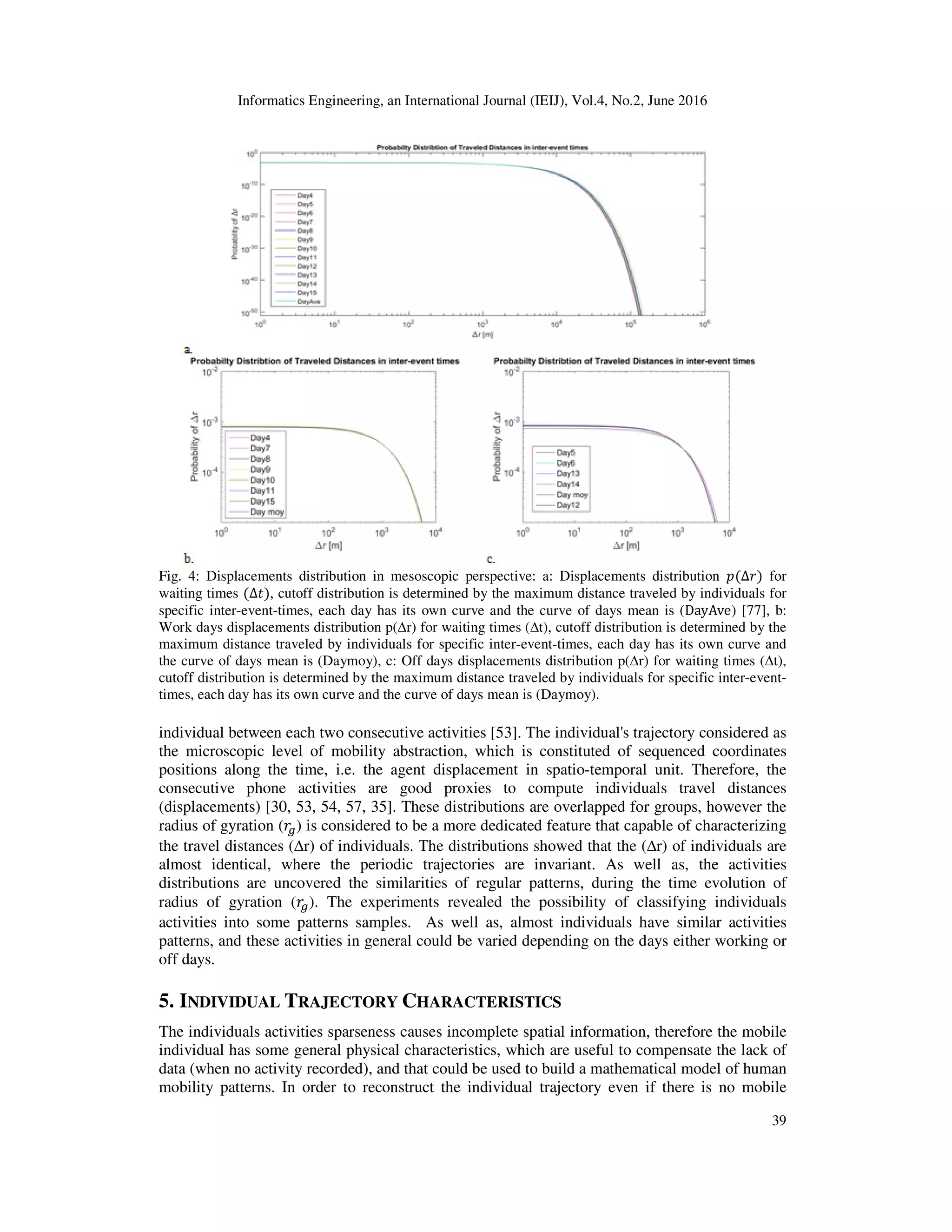 Informatics Engineering, an International Journal (IEIJ), Vol.4, No.2, June 2016
39
Fig. 4: Displacements distribution in mesoscopic perspective: a: Displacements distribution ‫݌‬ሺ∆‫ݎ‬ሻ for
waiting times ሺ∆‫ݐ‬ሻ, cutoff distribution is determined by the maximum distance traveled by individuals for
specific inter-event-times, each day has its own curve and the curve of days mean is (DayAve) [77], b:
Work days displacements distribution p(∆r) for waiting times (∆t), cutoff distribution is determined by the
maximum distance traveled by individuals for specific inter-event-times, each day has its own curve and
the curve of days mean is (Daymoy), c: Off days displacements distribution p(∆r) for waiting times (∆t),
cutoff distribution is determined by the maximum distance traveled by individuals for specific inter-event-
times, each day has its own curve and the curve of days mean is (Daymoy).
individual between each two consecutive activities [53]. The individual's trajectory considered as
the microscopic level of mobility abstraction, which is constituted of sequenced coordinates
positions along the time, i.e. the agent displacement in spatio-temporal unit. Therefore, the
consecutive phone activities are good proxies to compute individuals travel distances
(displacements) [30, 53, 54, 57, 35]. These distributions are overlapped for groups, however the
radius of gyration (‫ݎ‬௚) is considered to be a more dedicated feature that capable of characterizing
the travel distances (∆r) of individuals. The distributions showed that the (∆r) of individuals are
almost identical, where the periodic trajectories are invariant. As well as, the activities
distributions are uncovered the similarities of regular patterns, during the time evolution of
radius of gyration (‫ݎ‬௚). The experiments revealed the possibility of classifying individuals
activities into some patterns samples. As well as, almost individuals have similar activities
patterns, and these activities in general could be varied depending on the days either working or
off days.
5. INDIVIDUAL TRAJECTORY CHARACTERISTICS
The individuals activities sparseness causes incomplete spatial information, therefore the mobile
individual has some general physical characteristics, which are useful to compensate the lack of
data (when no activity recorded), and that could be used to build a mathematical model of human
mobility patterns. In order to reconstruct the individual trajectory even if there is no mobile
 