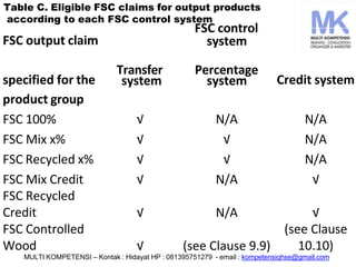 421737802-MATERI-CoC-FSC-by-Thomas-Hidayat-k-MK-Training-Pt-Crestec.pptx