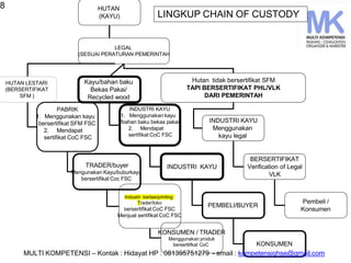 421737802-MATERI-CoC-FSC-by-Thomas-Hidayat-k-MK-Training-Pt-Crestec.pptx