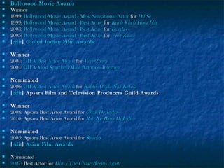 


























Bollywood Movie Awards
Winner
1999: Bollywood Movie Award - Most Sensational Actor for Dil Se
1999: Bollywood Movie Award - Best Actor for Kuch Kuch Hota Hai
2003: Bollywood Movie Award - Best Actor for Devdas
2005: Bollywood Movie Award - Best Actor for Veer-Zaara
[ edit ] Global Indian Film Awards
Winner
2004: GIFA Best Actor Award for Veer-Zaara
2004: GIFA Most Searched Male Actor on Internet
Nominated
2006: GIFA Best Actor Award for Kabhi Alvida Naa Kehna
[ edit ] Apsara Film and Television Producers Guild Awards
Winner
2008: Apsara Best Actor Award for Chak De India
2010: Apsara Best Actor Award for Rab Ne Bana Di Jodi
Nominated
2005: Apsara Best Actor Award for Swades
[ edit ] Asian Film Awards
Nominated
2007: Best Actor for Don - The Chase Begins Again

 