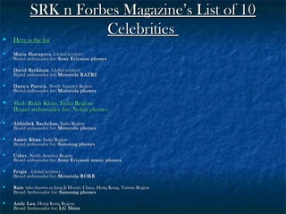 SRK n Forbes Magazine’s List of 10
Celebrities



Here is the list



Maria Sharapova , Global territory
Brand ambassador for: Sony Ericsson phones



David Beckham , Global territory
Brand ambassador for: Motorola RAZR2



Danica Patrick , North America Region
Brand ambassador for: Motorola phones



Shah Rukh Khan, India Region
Brand ambassador for: Nokia phones



Abhishek Bachchan , India Region
Brand ambassador for: Motorola phones



Aamir Khan , India Region
Brand ambassador for: Samsung phones



Usher , North America Region
Brand ambassador for: Sony Ericsson music phones



Fergie , Global territory
Brand ambassador for: Motorola ROKR



Rain (also known as Jung Ji Hoon), China, Hong Kong, Taiwan Region
Brand Ambassador for: Samsung phones



Andy Lau , Hong Kong Region
Brand Ambassador for: LG Shine

 