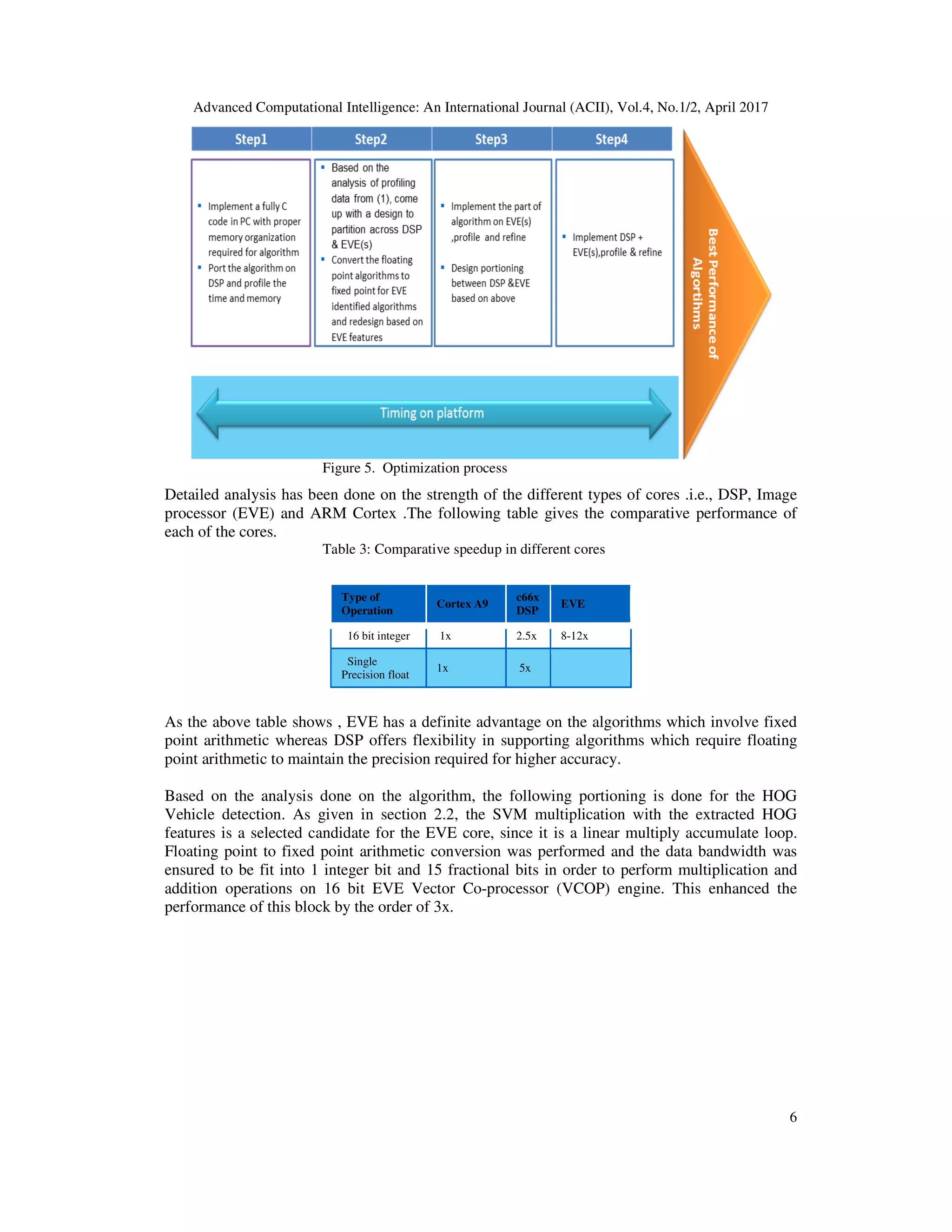 An Efficient System for Forward Collison Avoidance Using Low Cost Camera & Embedded Processor in Autonomous Vehicles