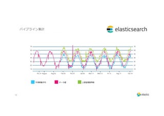 JPN_Elastic Corporate Deck_March2016_Japan_v3