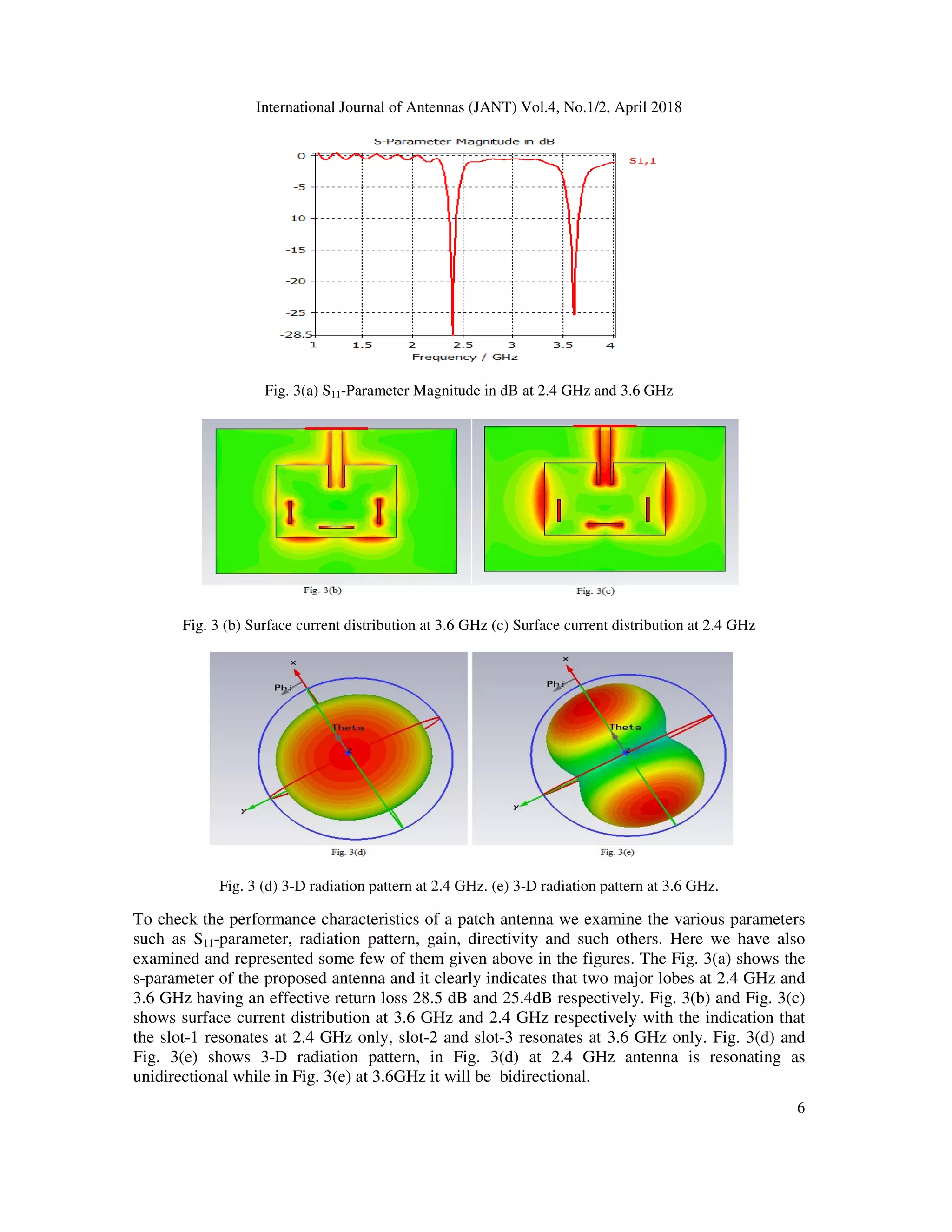International Journal of Antennas (JANT) Vol.4, No.1/2, April 2018
6
Fig. 3(a) S11-Parameter Magnitude in dB at 2.4 GHz and 3.6 GHz
Fig. 3 (b) Surface current distribution at 3.6 GHz (c) Surface current distribution at 2.4 GHz
Fig. 3 (d) 3-D radiation pattern at 2.4 GHz. (e) 3-D radiation pattern at 3.6 GHz.
To check the performance characteristics of a patch antenna we examine the various parameters
such as S11-parameter, radiation pattern, gain, directivity and such others. Here we have also
examined and represented some few of them given above in the figures. The Fig. 3(a) shows the
s-parameter of the proposed antenna and it clearly indicates that two major lobes at 2.4 GHz and
3.6 GHz having an effective return loss 28.5 dB and 25.4dB respectively. Fig. 3(b) and Fig. 3(c)
shows surface current distribution at 3.6 GHz and 2.4 GHz respectively with the indication that
the slot-1 resonates at 2.4 GHz only, slot-2 and slot-3 resonates at 3.6 GHz only. Fig. 3(d) and
Fig. 3(e) shows 3-D radiation pattern, in Fig. 3(d) at 2.4 GHz antenna is resonating as
unidirectional while in Fig. 3(e) at 3.6GHz it will be bidirectional.
 