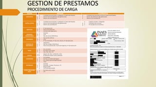 GESTION DE PRESTAMOS
PROCEDIMIENTO DE CARGA
SOLAPA MUTUALES COOPERATIVAS
ASOCIADOS
TRIMESTRE
 Cantidad de asociados x categoría al cierre del trimestre
 Monto total de préstamos ($) gestionados
 Sistema de amortización
 Cantidad de asociados activos al cierre del trimestre
 Monto de préstamos ($) gestionados
 Sistema de amortización
CAPITAL SOCIAL
MENSUAL
 Cantidad de asociados x categoría al cierre del trimestre
 Monto total de préstamos ($) gestionados
 Sistema de amortización
TRIMESTRE
 Capital suscripto / integrado
 Cantidad de acciones
 Nº de ejercicio económico
SERVICIOS
TRIMESTR
E
 Nº de resolución
 Fecha de resolución
 Nombre del reglamento
ENTIDADES
FINANACIERAS
TRIMESTR
E
 Nombre
 CUIT
 Tipo de clave (CBU/Otros)
CONVENIOS
TRIMESTR
E  Tipo (jurídica/física)
 CUIT
 Nº de Asamblea, Nº de acta, Fecha, Nº de resolución
CODIGOS DE
DESCUENTOS
TRIMESTRE
 Organismo
 Tipo de código (CBU/Otros)
 Fecha de aprobación, Fecha de vigencia, Nº de resolución
TASAS
MENSUAL
 Por convenio
 Por tramo de cuotas
 TNA, TEM, TEA, CFT
GASTOS
TRIM
ESTR
E
 Seguro de vida, comisiones, otros
 % aplicado sobre monto prestado
COMISIONES
TRIMESTRE
 Por entidad
 Por tipo (comisión/reintegro)
 Por unidad (porcentaje/importe)
 Valor
SUCURSALES
TRIMESTRE
 Nombre
 Domicilio, Ciudad, Provincia, CP.
 Responsable
 CUIT del responsable
COSTO FINANCIERO
TOTAL
TRIMESTR
E
 Por tramo de cuotas
 CFT
 