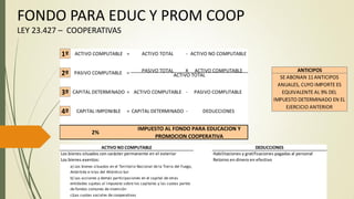 FONDO PARA EDUC Y PROM COOP
LEY 23.427 – COOPERATIVAS
PASIVO TOTAL X ACTIVO COMPUTABLE
IMPUESTO AL FONDO PARA EDUCACION Y
PROMOCION COOPERATIVA
2%
DEDUCCIONES-CAPITAL DETERMINADO=CAPITAL IMPONIBLE
1º
2º
3º
4º
=CAPITAL DETERMINADO PASIVO COMPUTABLE-ACTIVO COMPUTABLE
ACTIVO NO COMPUTABLE-ACTIVO TOTAL
ACTIVO TOTALPASIVO COMPUTABLE =
ACTIVO COMPUTABLE =
ANTICIPOS
SE ABONAN 11 ANTICIPOS
ANUALES, CUYO IMPORTE ES
EQUIVALENTE AL 9% DEL
IMPUESTO DETERMINADO EN EL
EJERCICIO ANTERIOR
Los bienes exentos: Retorno en dinero en efectivo
Habilitaciones y gratificaciones pagadas al personal
DEDUCCIONES
Los bienes situados con carácter permanente en el exterior
a) Los bienes situados en el Territorio Nacional de la Tierra del Fuego,
Antártida e Islas del Atlántico Sur
b) Las acciones y demás participaciones en el capital de otras
entidades sujetas al impuesto sobre los capitales y las cuotas partes
de fondos comunes de inversión
c)Las cuotas sociales de cooperativas
ACTIVO NO COMPUTABLE
 