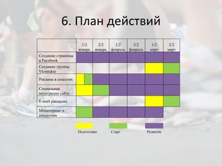 6. План действий 