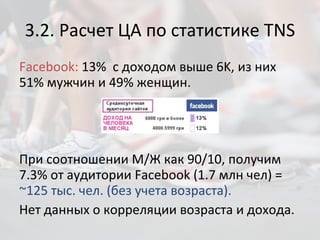 3.2. Расчет ЦА по статистике  TNS Facebook :  13%  c  доходом выше 6 K , из них 51% мужчин и 49% женщин.  При соотношении М/Ж как 90/10, получим 7.3% от аудитории  Facebook  (1.7 млн чел) =  ~125 тыс. чел. (без учета возраста). Нет данных о корреляции возраста и дохода. 