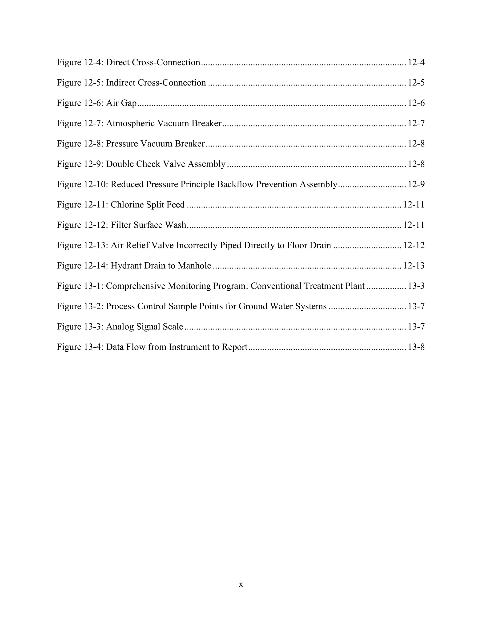 x
Figure 12-4: Direct Cross-Connection.......................................................................................12-4
Figure 12-5: Indirect Cross-Connection ....................................................................................12-5
Figure 12-6: Air Gap..................................................................................................................12-6
Figure 12-7: Atmospheric Vacuum Breaker..............................................................................12-7
Figure 12-8: Pressure Vacuum Breaker.....................................................................................12-8
Figure 12-9: Double Check Valve Assembly............................................................................12-8
Figure 12-10: Reduced Pressure Principle Backflow Prevention Assembly.............................12-9
Figure 12-11: Chlorine Split Feed ...........................................................................................12-11
Figure 12-12: Filter Surface Wash...........................................................................................12-11
Figure 12-13: Air Relief Valve Incorrectly Piped Directly to Floor Drain .............................12-12
Figure 12-14: Hydrant Drain to Manhole................................................................................12-13
Figure 13-1: Comprehensive Monitoring Program: Conventional Treatment Plant .................13-3
Figure 13-2: Process Control Sample Points for Ground Water Systems .................................13-7
Figure 13-3: Analog Signal Scale..............................................................................................13-7
Figure 13-4: Data Flow from Instrument to Report...................................................................13-8
 
