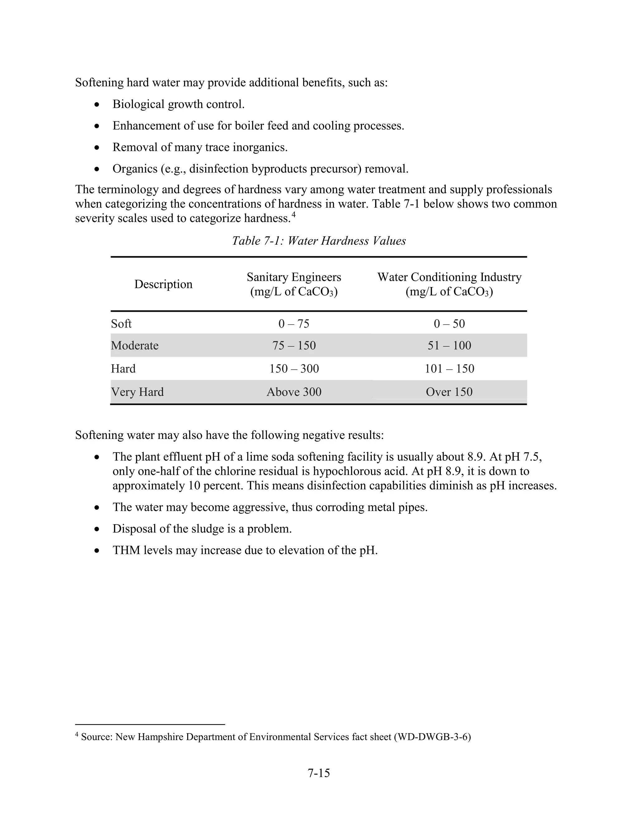 7-15
Softening hard water may provide additional benefits, such as:
• Biological growth control.
• Enhancement of use for boiler feed and cooling processes.
• Removal of many trace inorganics.
• Organics (e.g., disinfection byproducts precursor) removal.
The terminology and degrees of hardness vary among water treatment and supply professionals
when categorizing the concentrations of hardness in water. Table 7-1 below shows two common
severity scales used to categorize hardness.4
Table 7-1: Water Hardness Values
Description
Sanitary Engineers
(mg/L of CaCO3)
Water Conditioning Industry
(mg/L of CaCO3)
Soft 0 – 75 0 – 50
Moderate 75 – 150 51 – 100
Hard 150 – 300 101 – 150
Very Hard Above 300 Over 150
Softening water may also have the following negative results:
• The plant effluent pH of a lime soda softening facility is usually about 8.9. At pH 7.5,
only one-half of the chlorine residual is hypochlorous acid. At pH 8.9, it is down to
approximately 10 percent. This means disinfection capabilities diminish as pH increases.
• The water may become aggressive, thus corroding metal pipes.
• Disposal of the sludge is a problem.
• THM levels may increase due to elevation of the pH.
4
Source: New Hampshire Department of Environmental Services fact sheet (WD-DWGB-3-6)
 