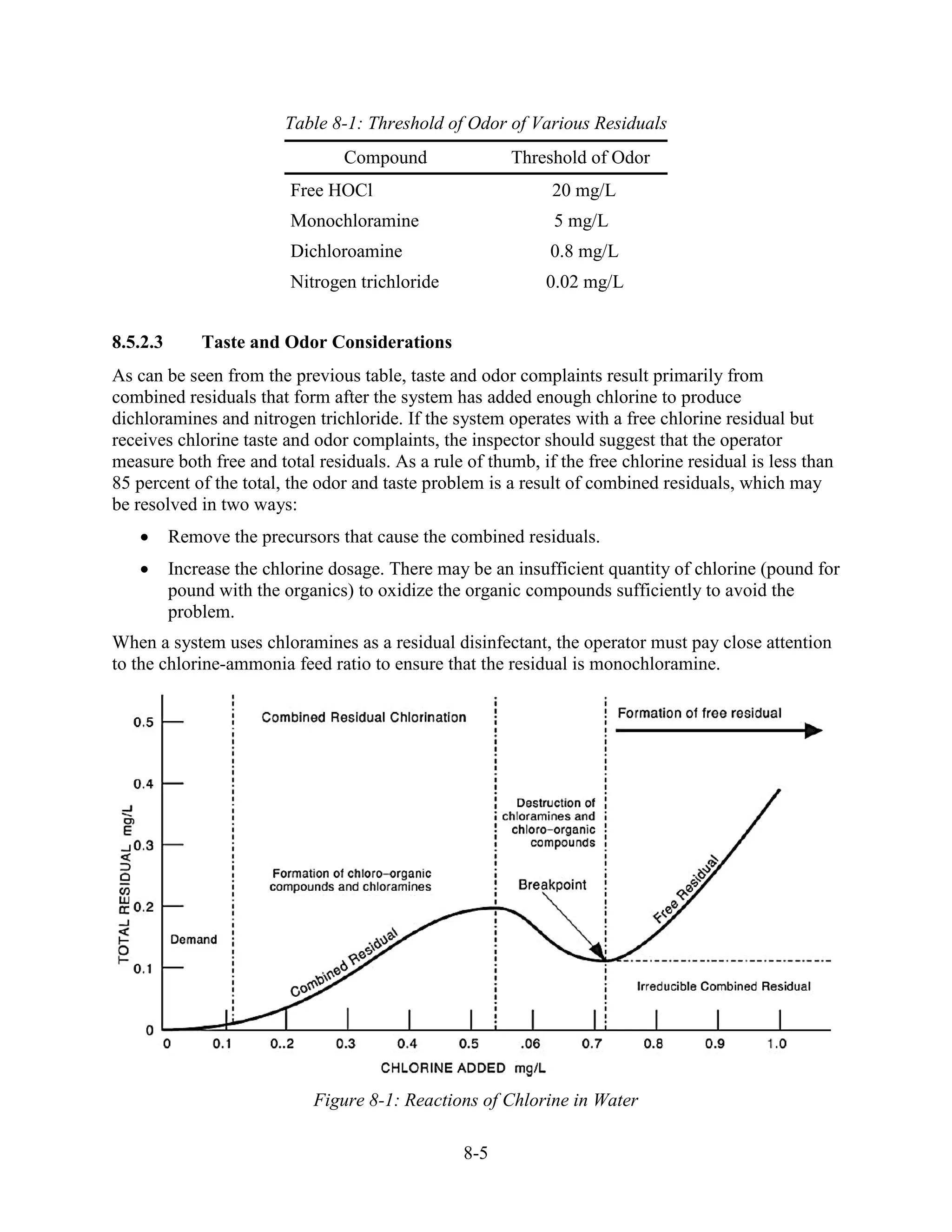 8-5
Table 8-1: Threshold of Odor of Various Residuals
Compound Threshold of Odor
Free HOCl 20 mg/L
Monochloramine 5 mg/L
Dichloroamine 0.8 mg/L
Nitrogen trichloride 0.02 mg/L
8.5.2.3 Taste and Odor Considerations
As can be seen from the previous table, taste and odor complaints result primarily from
combined residuals that form after the system has added enough chlorine to produce
dichloramines and nitrogen trichloride. If the system operates with a free chlorine residual but
receives chlorine taste and odor complaints, the inspector should suggest that the operator
measure both free and total residuals. As a rule of thumb, if the free chlorine residual is less than
85 percent of the total, the odor and taste problem is a result of combined residuals, which may
be resolved in two ways:
• Remove the precursors that cause the combined residuals.
• Increase the chlorine dosage. There may be an insufficient quantity of chlorine (pound for
pound with the organics) to oxidize the organic compounds sufficiently to avoid the
problem.
When a system uses chloramines as a residual disinfectant, the operator must pay close attention
to the chlorine-ammonia feed ratio to ensure that the residual is monochloramine.
Figure 8-1: Reactions of Chlorine in Water
 