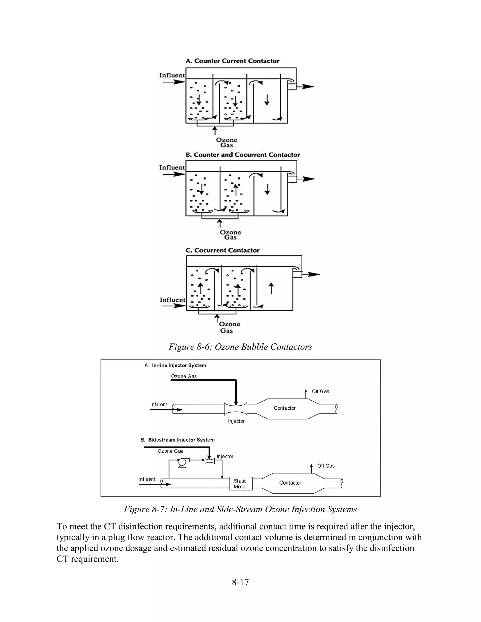 8-17
Figure 8-6: Ozone Bubble Contactors
Figure 8-7: In-Line and Side-Stream Ozone Injection Systems
To meet the CT disinfection requirements, additional contact time is required after the injector,
typically in a plug flow reactor. The additional contact volume is determined in conjunction with
the applied ozone dosage and estimated residual ozone concentration to satisfy the disinfection
CT requirement.
 