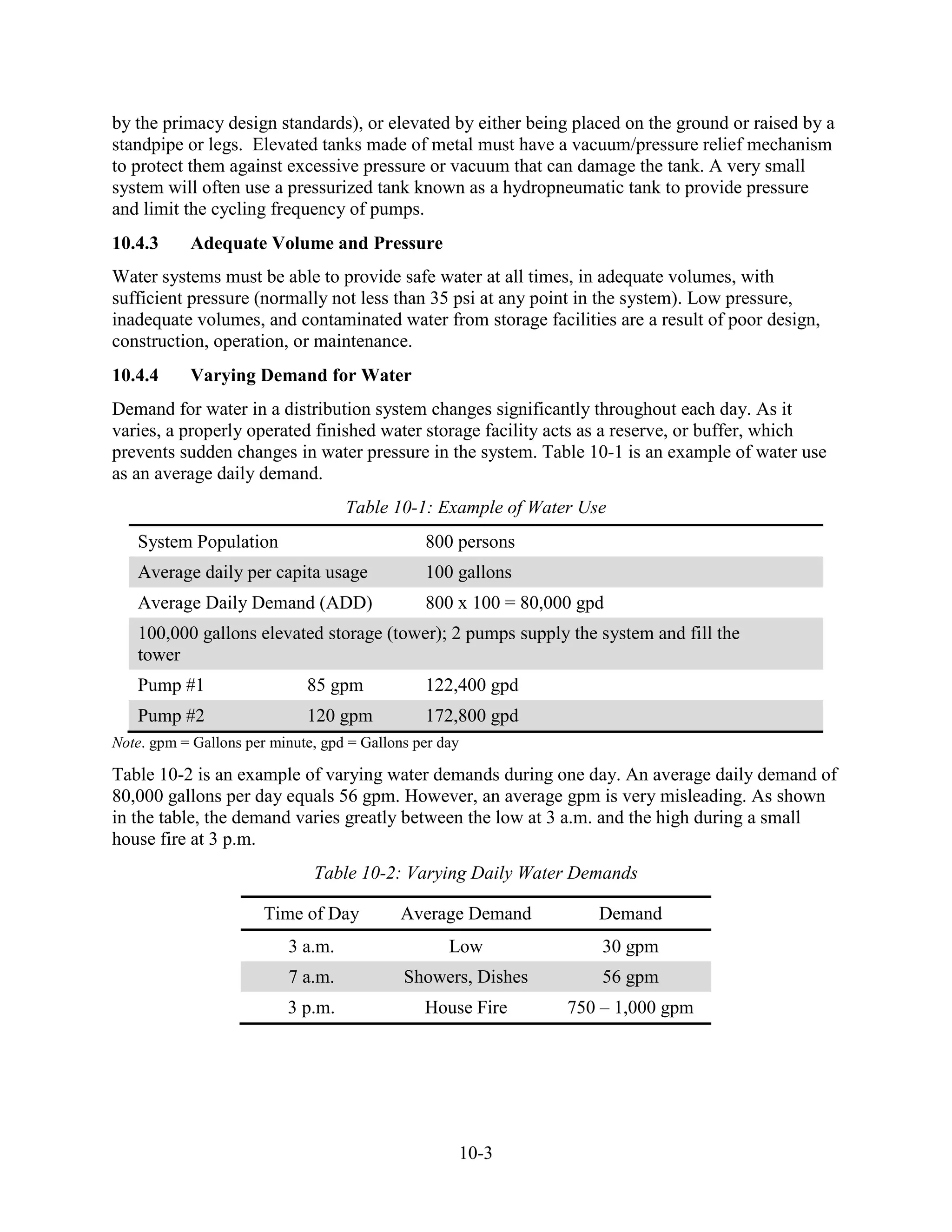 10-3
by the primacy design standards), or elevated by either being placed on the ground or raised by a
standpipe or legs. Elevated tanks made of metal must have a vacuum/pressure relief mechanism
to protect them against excessive pressure or vacuum that can damage the tank. A very small
system will often use a pressurized tank known as a hydropneumatic tank to provide pressure
and limit the cycling frequency of pumps.
10.4.3 Adequate Volume and Pressure
Water systems must be able to provide safe water at all times, in adequate volumes, with
sufficient pressure (normally not less than 35 psi at any point in the system). Low pressure,
inadequate volumes, and contaminated water from storage facilities are a result of poor design,
construction, operation, or maintenance.
10.4.4 Varying Demand for Water
Demand for water in a distribution system changes significantly throughout each day. As it
varies, a properly operated finished water storage facility acts as a reserve, or buffer, which
prevents sudden changes in water pressure in the system. Table 10-1 is an example of water use
as an average daily demand.
Table 10-1: Example of Water Use
System Population 800 persons
Average daily per capita usage 100 gallons
Average Daily Demand (ADD) 800 x 100 = 80,000 gpd
100,000 gallons elevated storage (tower); 2 pumps supply the system and fill the
tower
Pump #1 85 gpm 122,400 gpd
Pump #2 120 gpm 172,800 gpd
Note. gpm = Gallons per minute, gpd = Gallons per day
Table 10-2 is an example of varying water demands during one day. An average daily demand of
80,000 gallons per day equals 56 gpm. However, an average gpm is very misleading. As shown
in the table, the demand varies greatly between the low at 3 a.m. and the high during a small
house fire at 3 p.m.
Table 10-2: Varying Daily Water Demands
Time of Day Average Demand Demand
3 a.m. Low 30 gpm
7 a.m. Showers, Dishes 56 gpm
3 p.m. House Fire 750 – 1,000 gpm
 