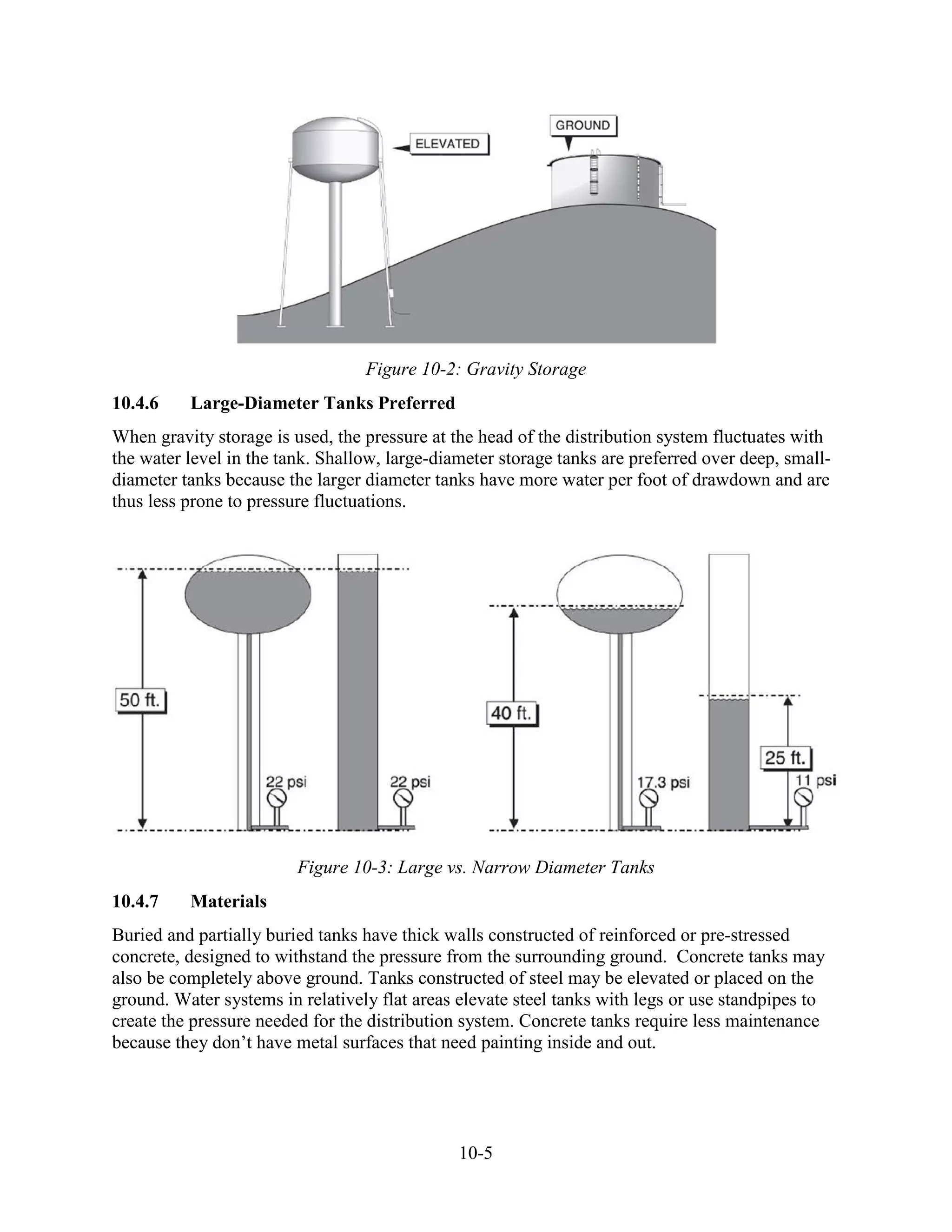 10-5
Figure 10-2: Gravity Storage
10.4.6 Large-Diameter Tanks Preferred
When gravity storage is used, the pressure at the head of the distribution system fluctuates with
the water level in the tank. Shallow, large-diameter storage tanks are preferred over deep, small-
diameter tanks because the larger diameter tanks have more water per foot of drawdown and are
thus less prone to pressure fluctuations.
Figure 10-3: Large vs. Narrow Diameter Tanks
10.4.7 Materials
Buried and partially buried tanks have thick walls constructed of reinforced or pre-stressed
concrete, designed to withstand the pressure from the surrounding ground. Concrete tanks may
also be completely above ground. Tanks constructed of steel may be elevated or placed on the
ground. Water systems in relatively flat areas elevate steel tanks with legs or use standpipes to
create the pressure needed for the distribution system. Concrete tanks require less maintenance
because they don’t have metal surfaces that need painting inside and out.
 