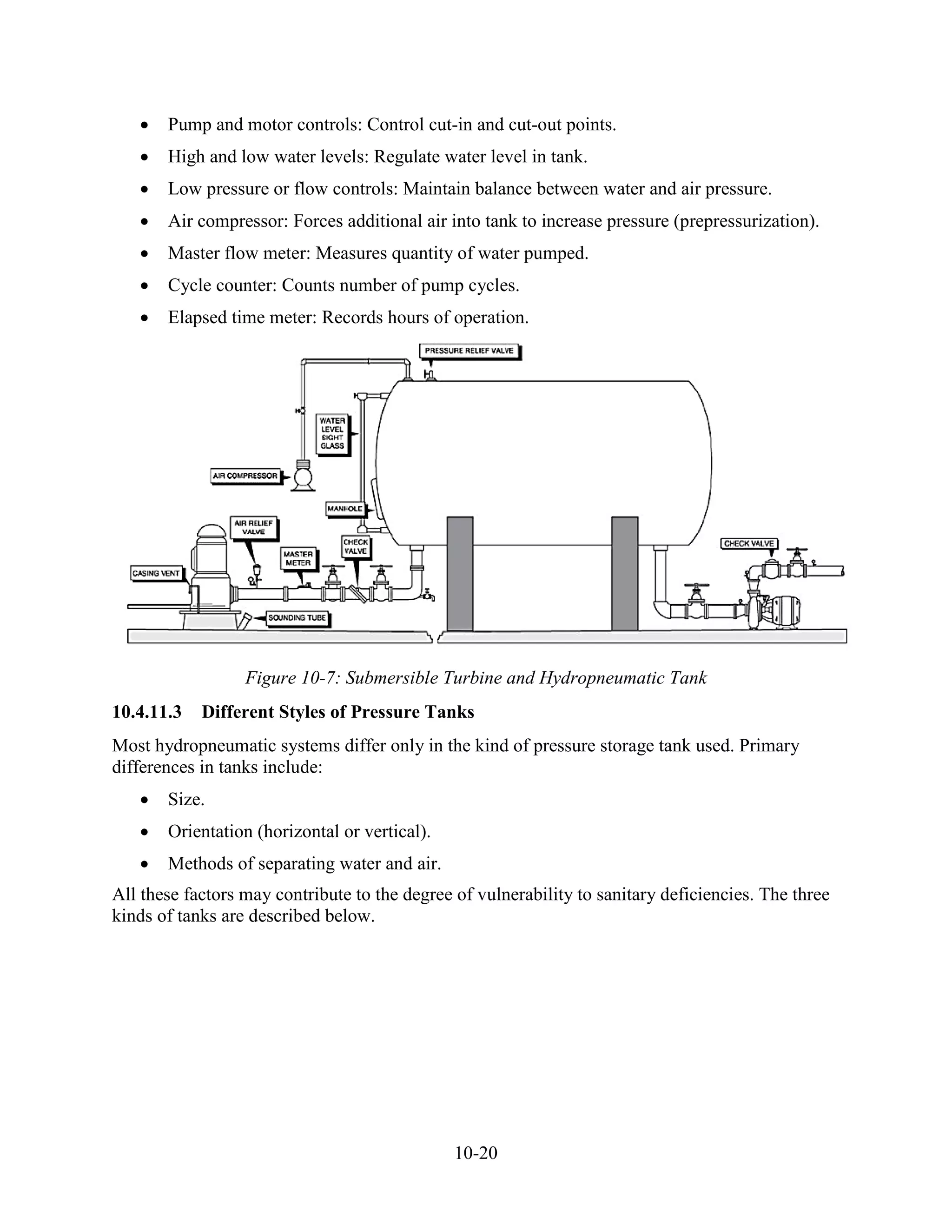 10-20
• Pump and motor controls: Control cut-in and cut-out points.
• High and low water levels: Regulate water level in tank.
• Low pressure or flow controls: Maintain balance between water and air pressure.
• Air compressor: Forces additional air into tank to increase pressure (prepressurization).
• Master flow meter: Measures quantity of water pumped.
• Cycle counter: Counts number of pump cycles.
• Elapsed time meter: Records hours of operation.
Figure 10-7: Submersible Turbine and Hydropneumatic Tank
10.4.11.3 Different Styles of Pressure Tanks
Most hydropneumatic systems differ only in the kind of pressure storage tank used. Primary
differences in tanks include:
• Size.
• Orientation (horizontal or vertical).
• Methods of separating water and air.
All these factors may contribute to the degree of vulnerability to sanitary deficiencies. The three
kinds of tanks are described below.
 