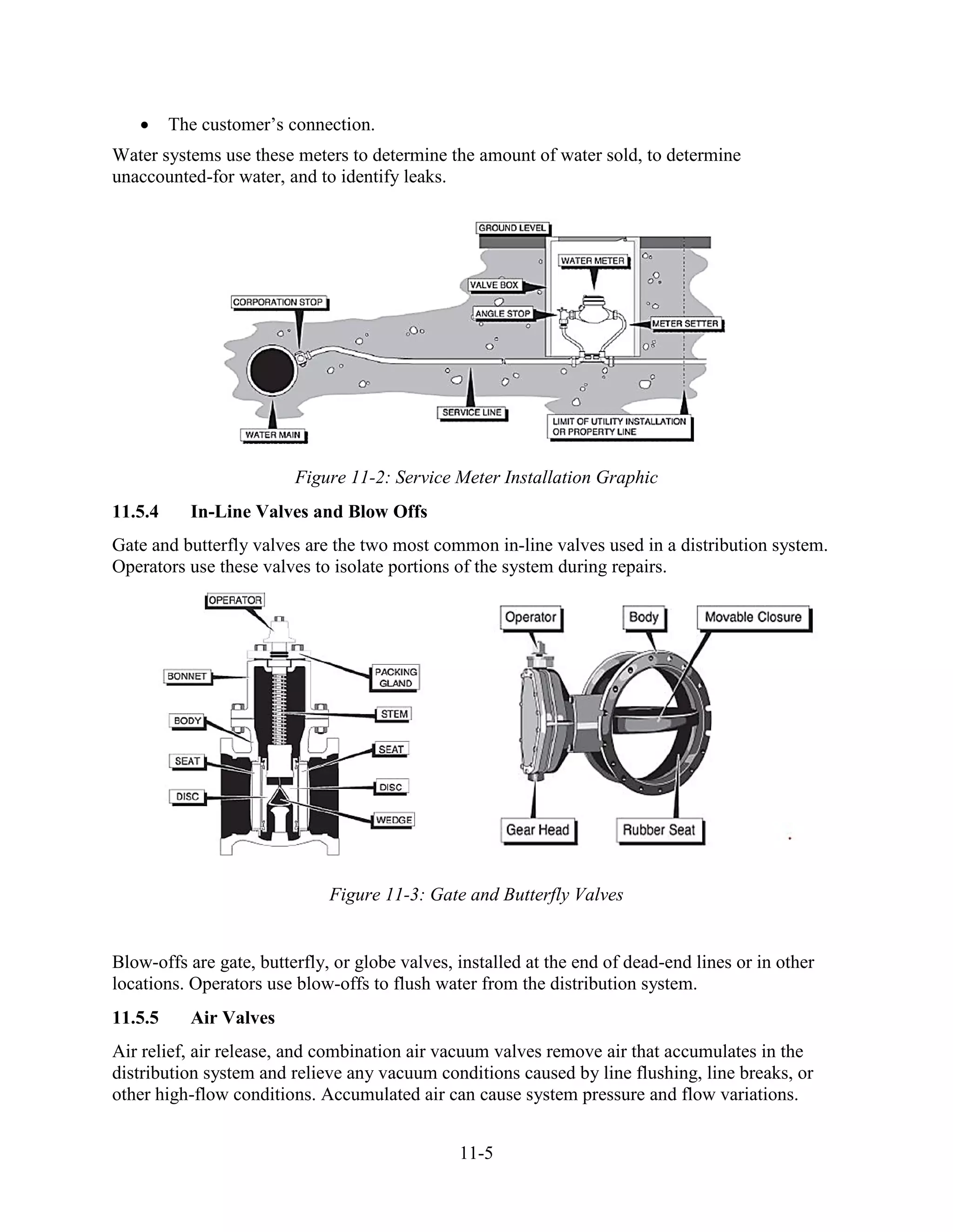 11-5
• The customer’s connection.
Water systems use these meters to determine the amount of water sold, to determine
unaccounted-for water, and to identify leaks.
Figure 11-2: Service Meter Installation Graphic
11.5.4 In-Line Valves and Blow Offs
Gate and butterfly valves are the two most common in-line valves used in a distribution system.
Operators use these valves to isolate portions of the system during repairs.
Figure 11-3: Gate and Butterfly Valves
Blow-offs are gate, butterfly, or globe valves, installed at the end of dead-end lines or in other
locations. Operators use blow-offs to flush water from the distribution system.
11.5.5 Air Valves
Air relief, air release, and combination air vacuum valves remove air that accumulates in the
distribution system and relieve any vacuum conditions caused by line flushing, line breaks, or
other high-flow conditions. Accumulated air can cause system pressure and flow variations.
 