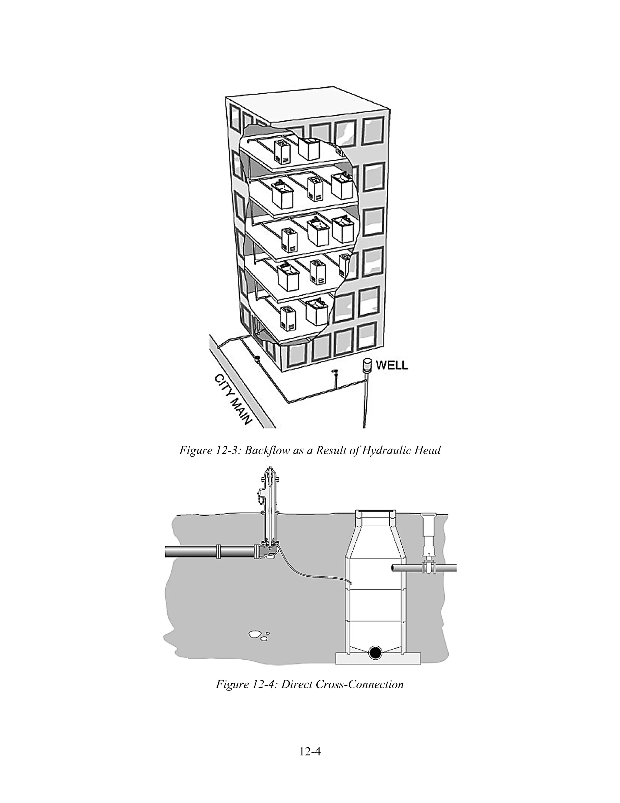 12-4
Figure 12-3: Backflow as a Result of Hydraulic Head
Figure 12-4: Direct Cross-Connection
 