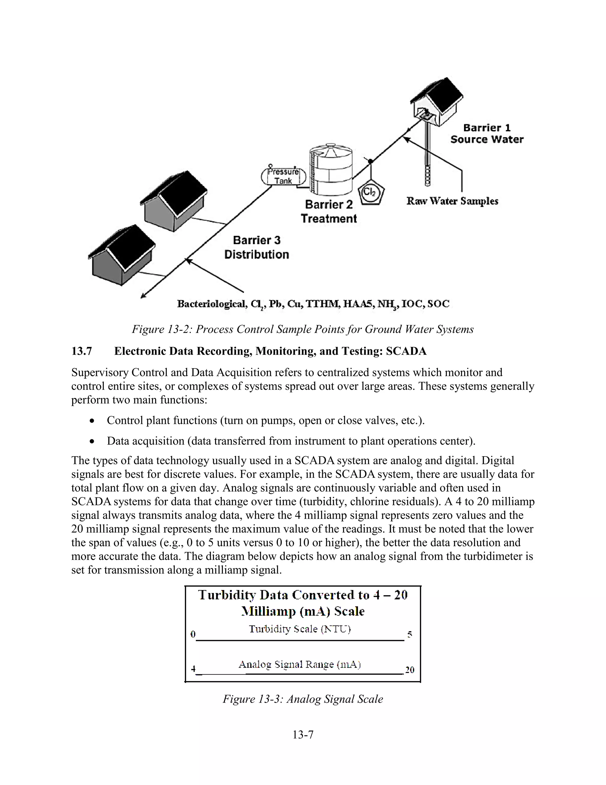 13-7
Figure 13-2: Process Control Sample Points for Ground Water Systems
13.7 Electronic Data Recording, Monitoring, and Testing: SCADA
Supervisory Control and Data Acquisition refers to centralized systems which monitor and
control entire sites, or complexes of systems spread out over large areas. These systems generally
perform two main functions:
• Control plant functions (turn on pumps, open or close valves, etc.).
• Data acquisition (data transferred from instrument to plant operations center).
The types of data technology usually used in a SCADA system are analog and digital. Digital
signals are best for discrete values. For example, in the SCADA system, there are usually data for
total plant flow on a given day. Analog signals are continuously variable and often used in
SCADA systems for data that change over time (turbidity, chlorine residuals). A 4 to 20 milliamp
signal always transmits analog data, where the 4 milliamp signal represents zero values and the
20 milliamp signal represents the maximum value of the readings. It must be noted that the lower
the span of values (e.g., 0 to 5 units versus 0 to 10 or higher), the better the data resolution and
more accurate the data. The diagram below depicts how an analog signal from the turbidimeter is
set for transmission along a milliamp signal.
Figure 13-3: Analog Signal Scale
 